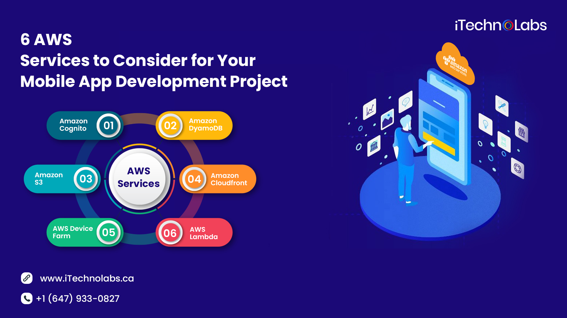 6 AWS Services for Mobile App Development itechnolabs