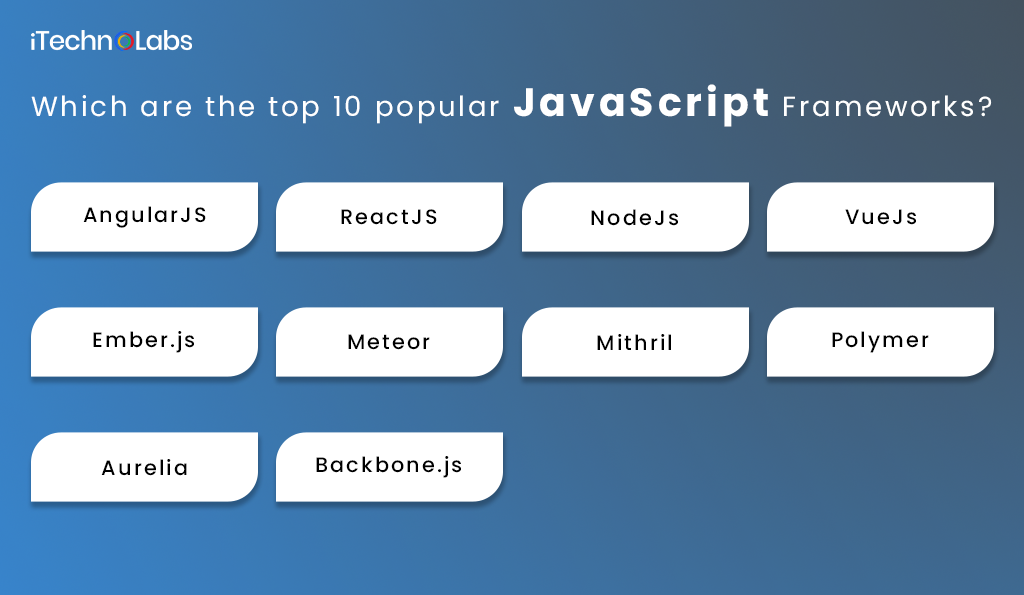 top 10 popular JavaScript Frameworks