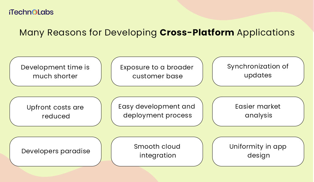 many reasons for developing cross-platform applications itechnolabs