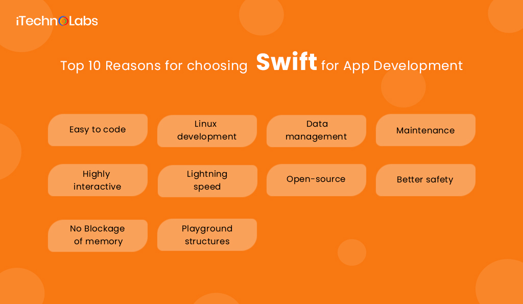 top 10 reasons for choosing swift for app development itechnolabs