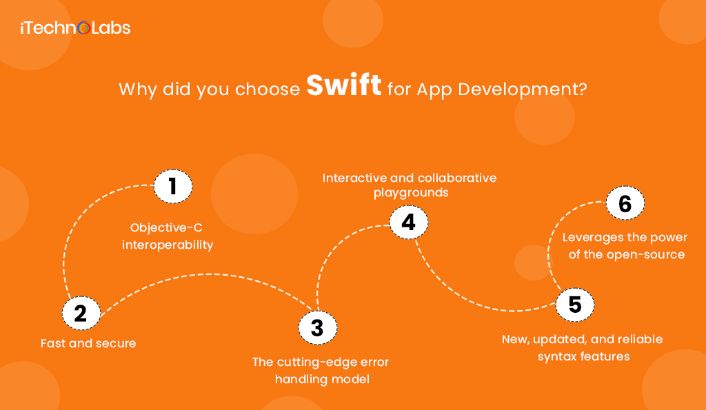 why did you choose swift for app development itechnolabs