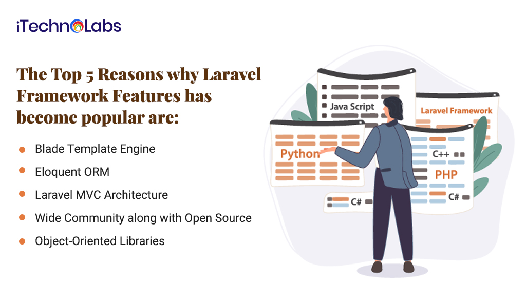 5 Reasons why Laravel Framework Features itechnolabs