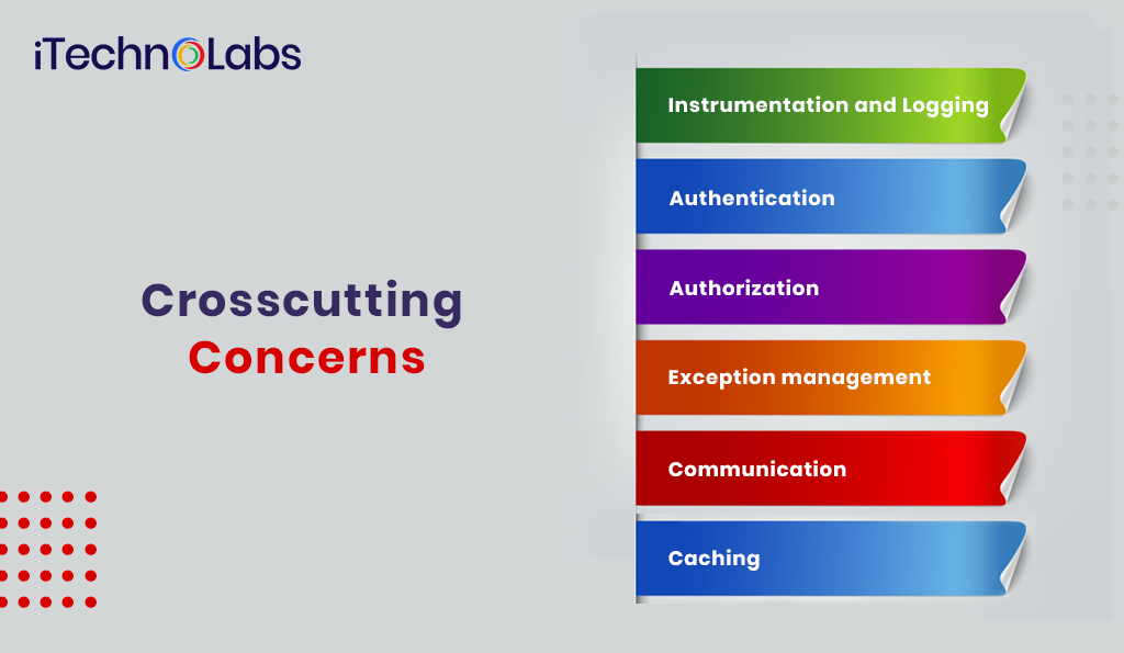 crosscutting concerns software architecture itechnolabs
