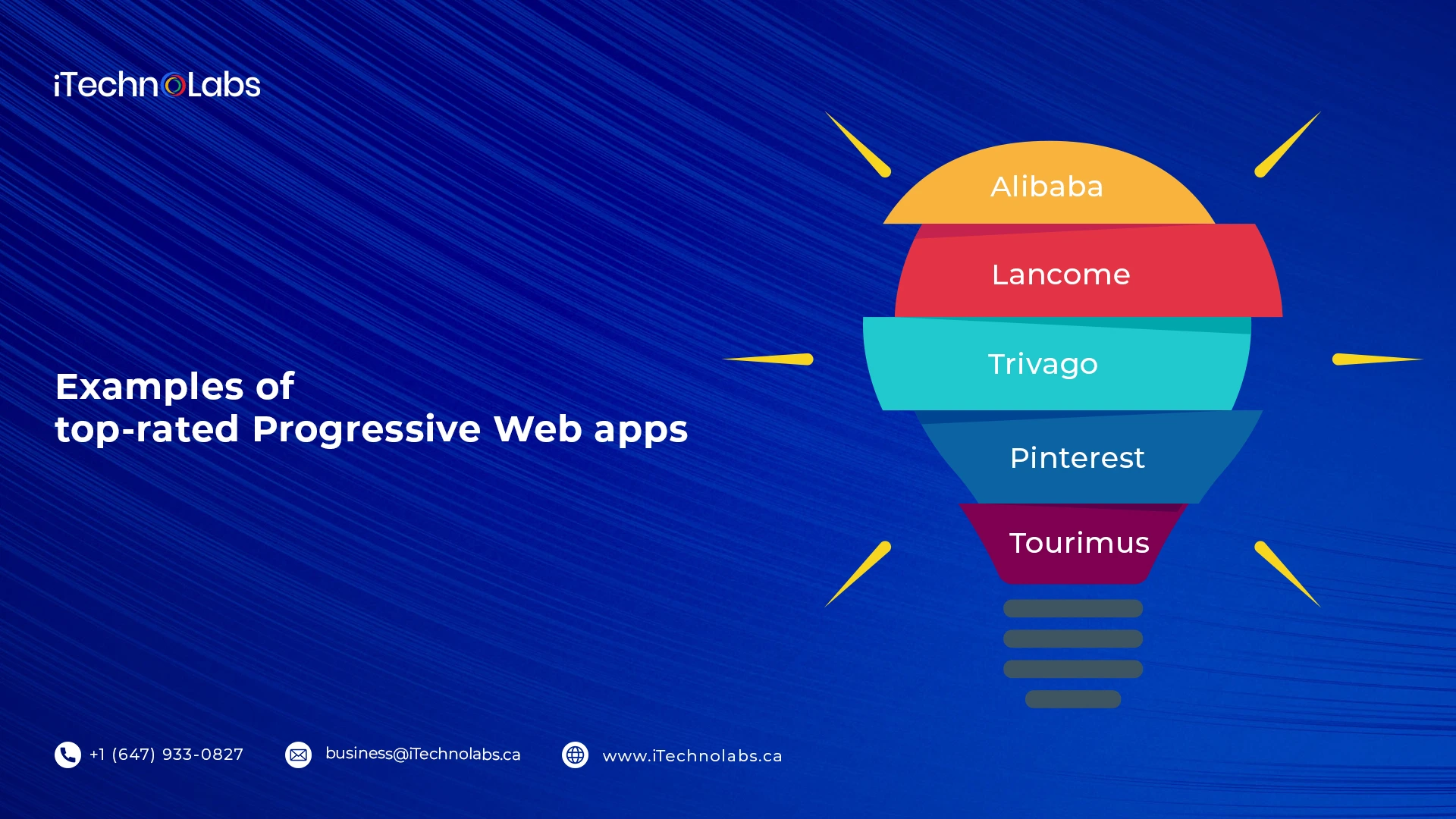 examples of top rated progressive web apps itechnolabs