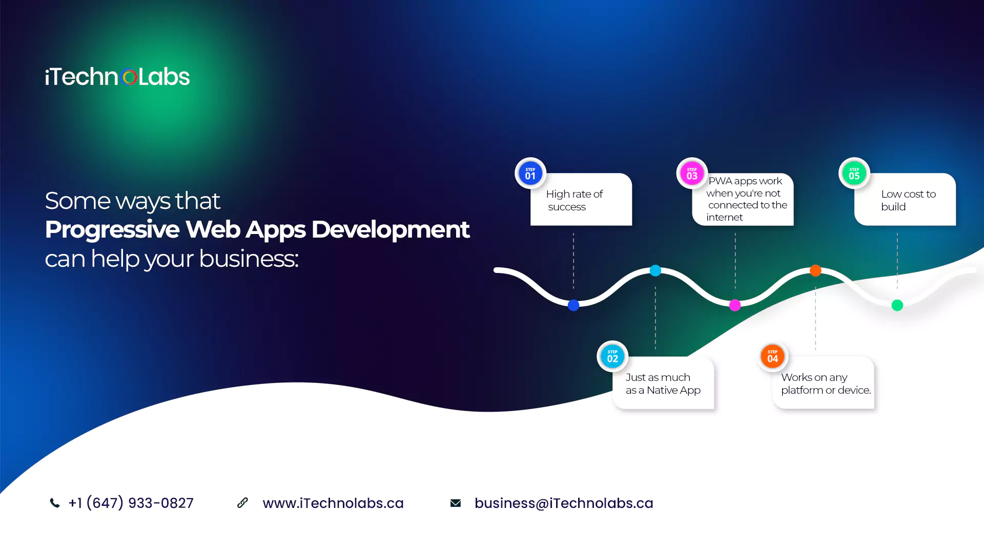 Some ways that Progressive Web Apps Development can help your business