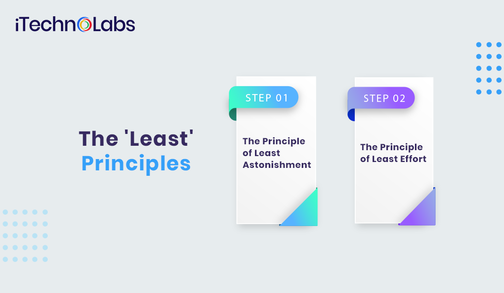 Software architecture principles itechnolabs