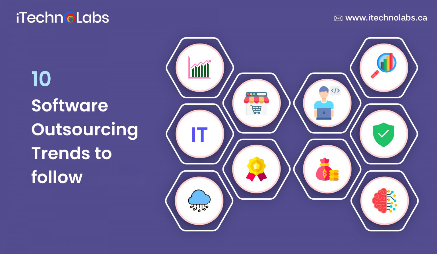 10 software outsourcing trends to follow itechnolabs