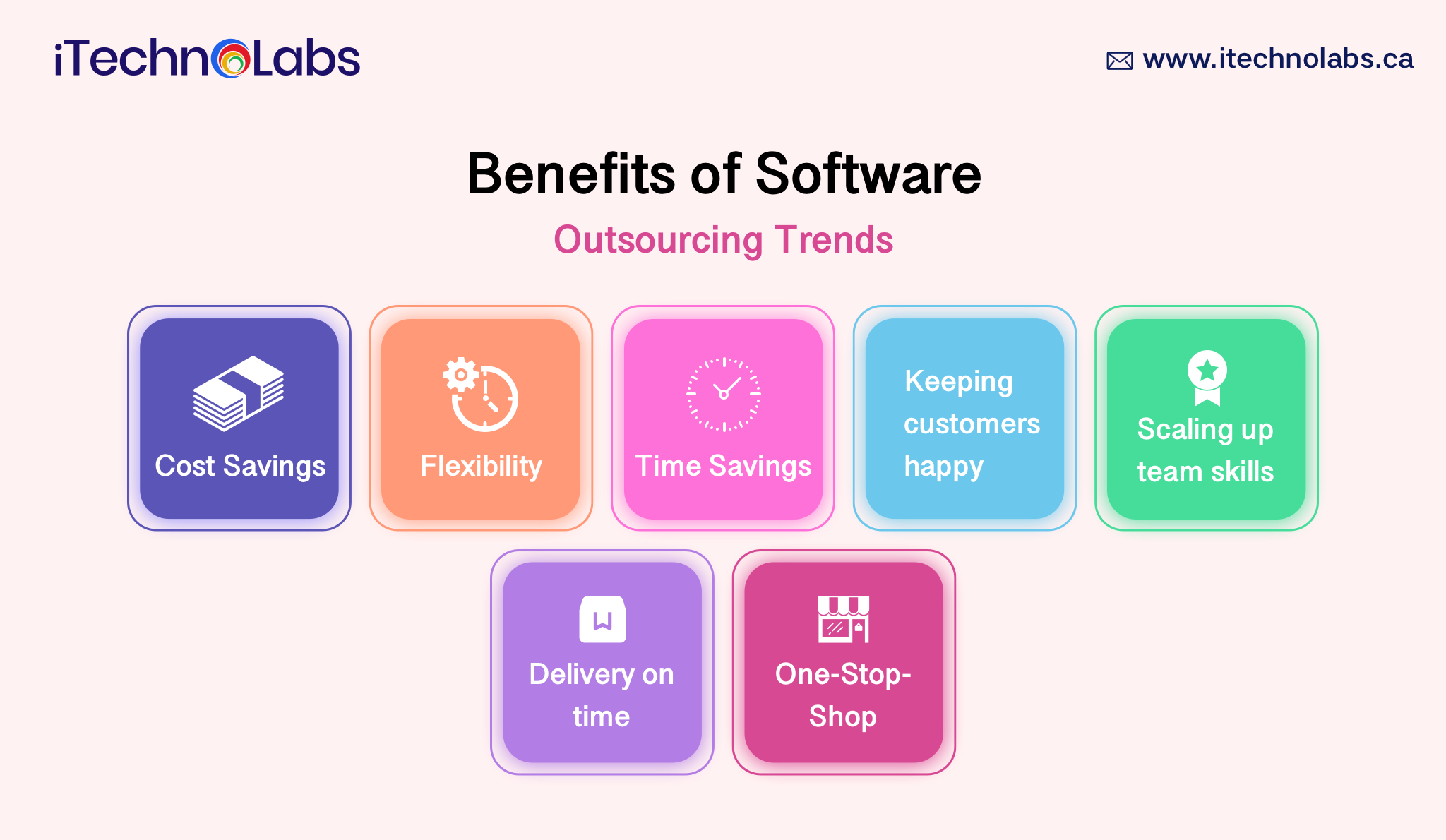 Benefits of Software Outsourcing Trends itechnolabs
