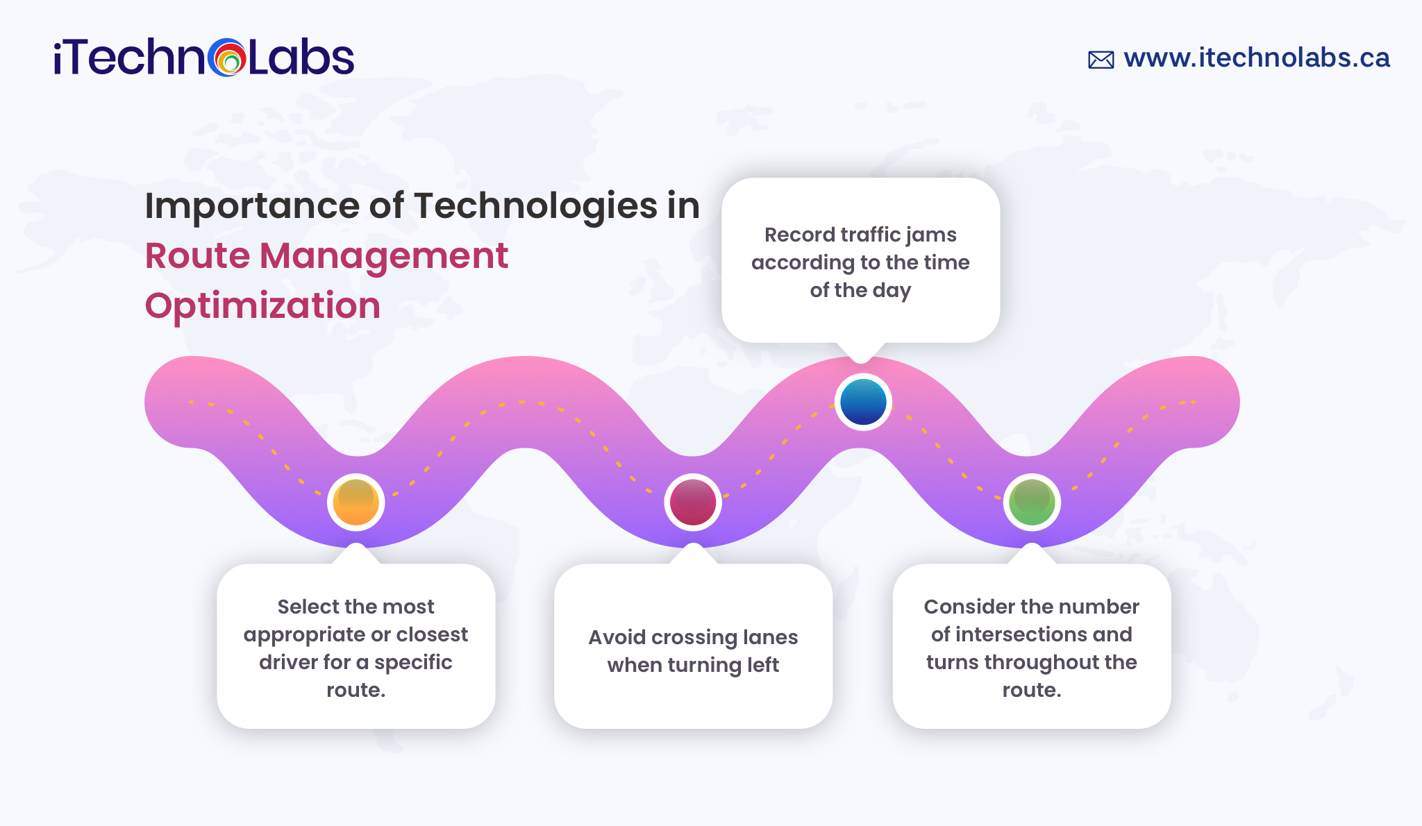 importance of technologies in route management optimization itechnolabs