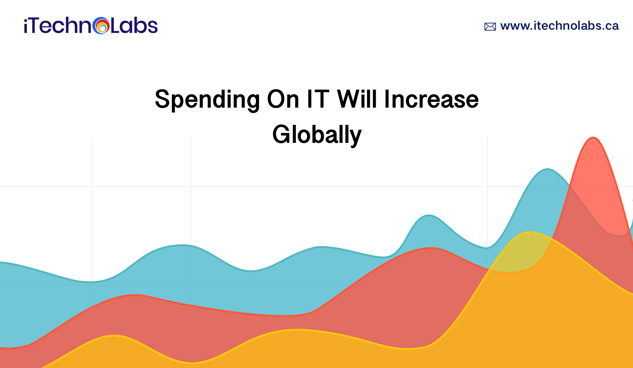 spending on it will increase globally itechnolabs