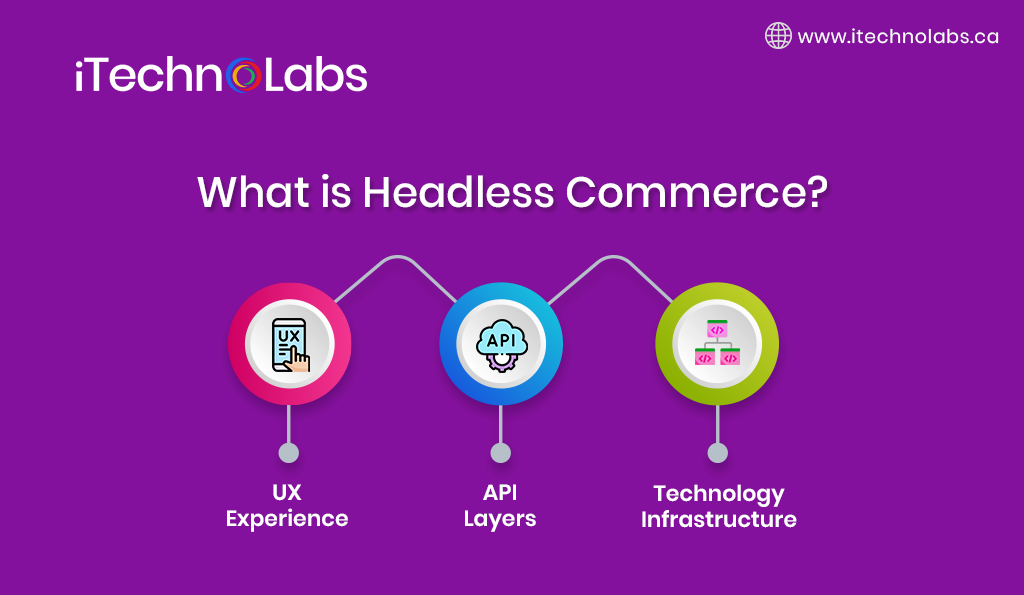 what is headless commerce itechnolabs