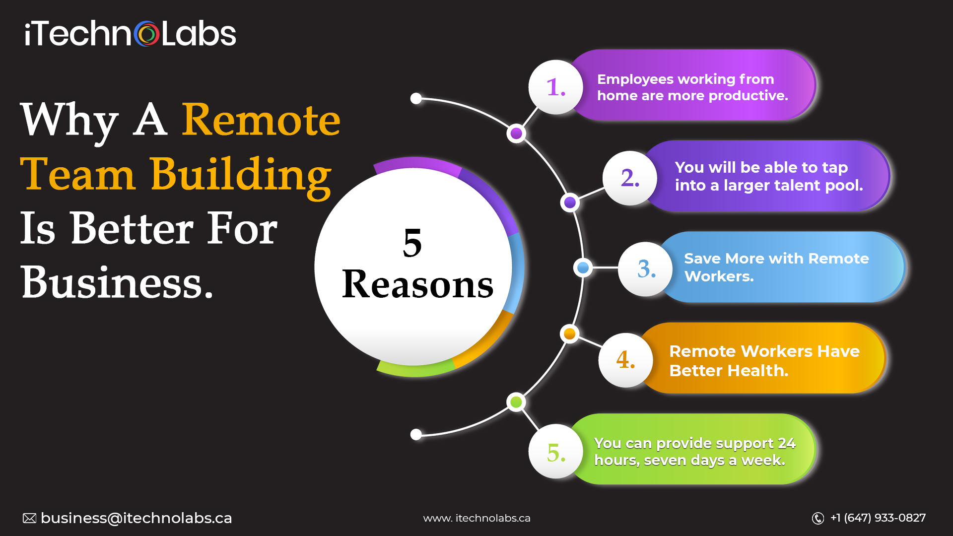 why a remote team building is better for business itechnolabs
