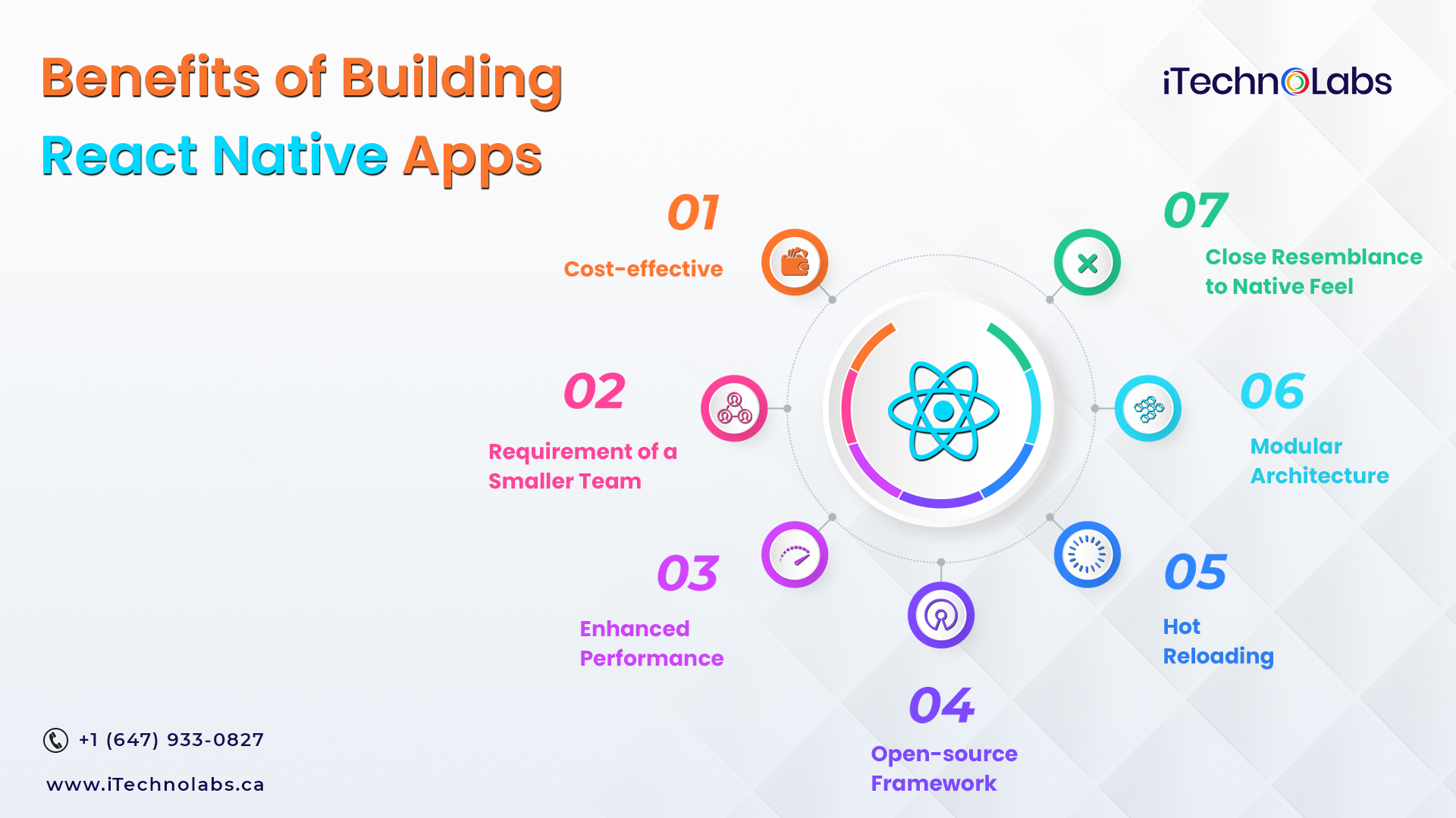 benefits of building react native apps itechnolabs