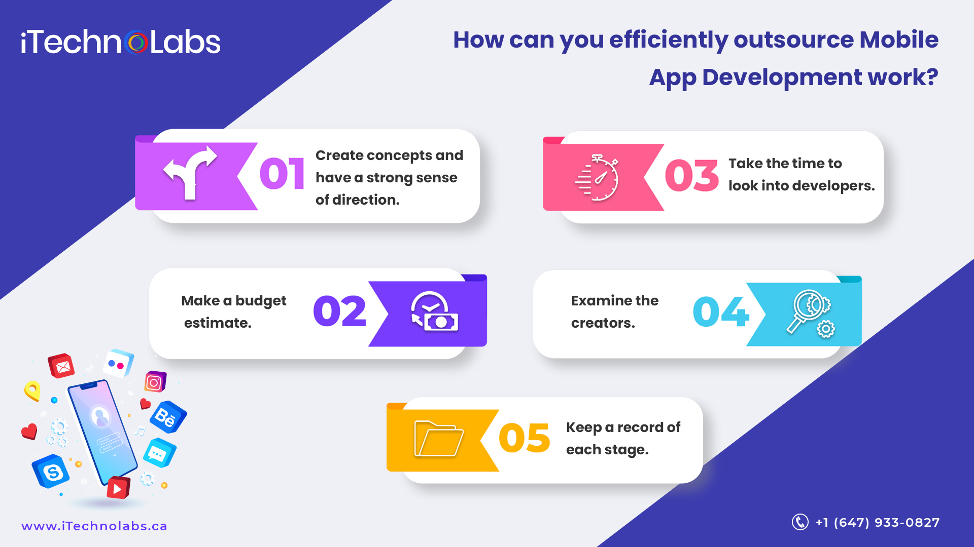 efficiently outsource Mobile App Development work itechnolabs