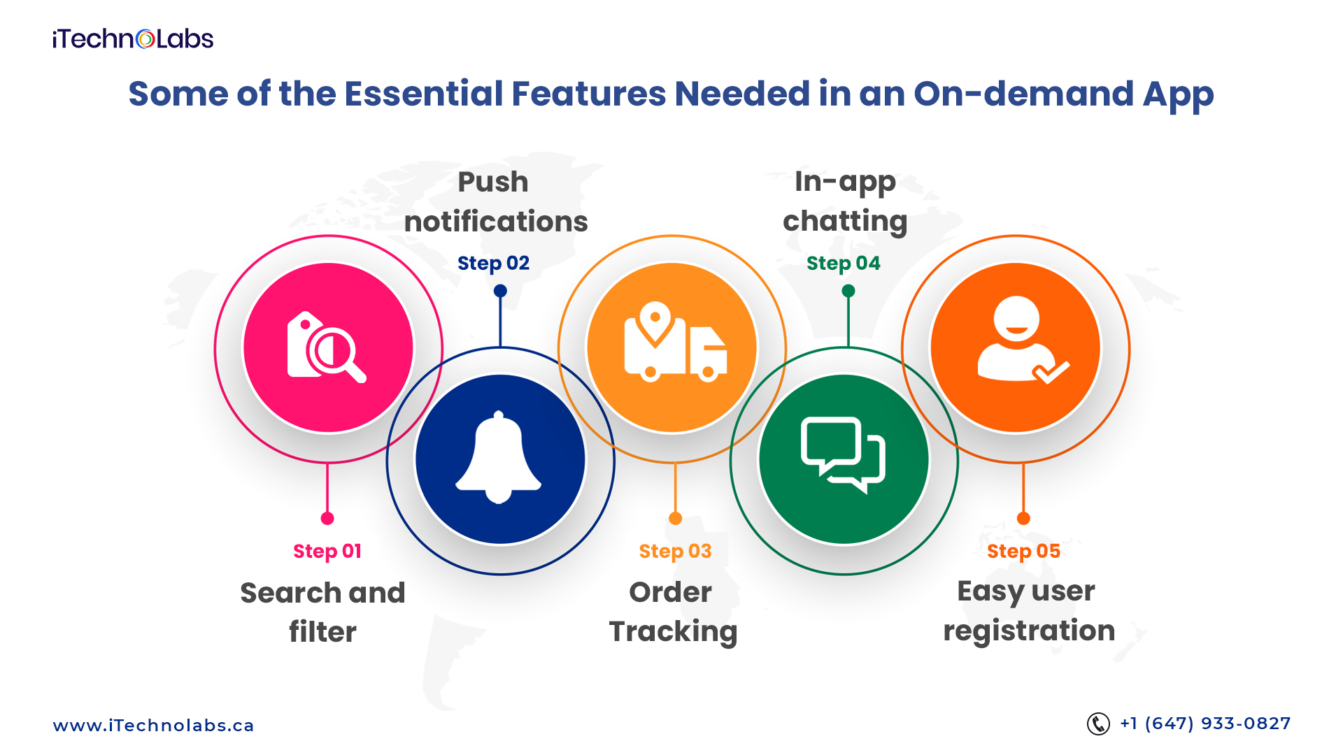 essential features needed in an on-demand app itechnolabs
