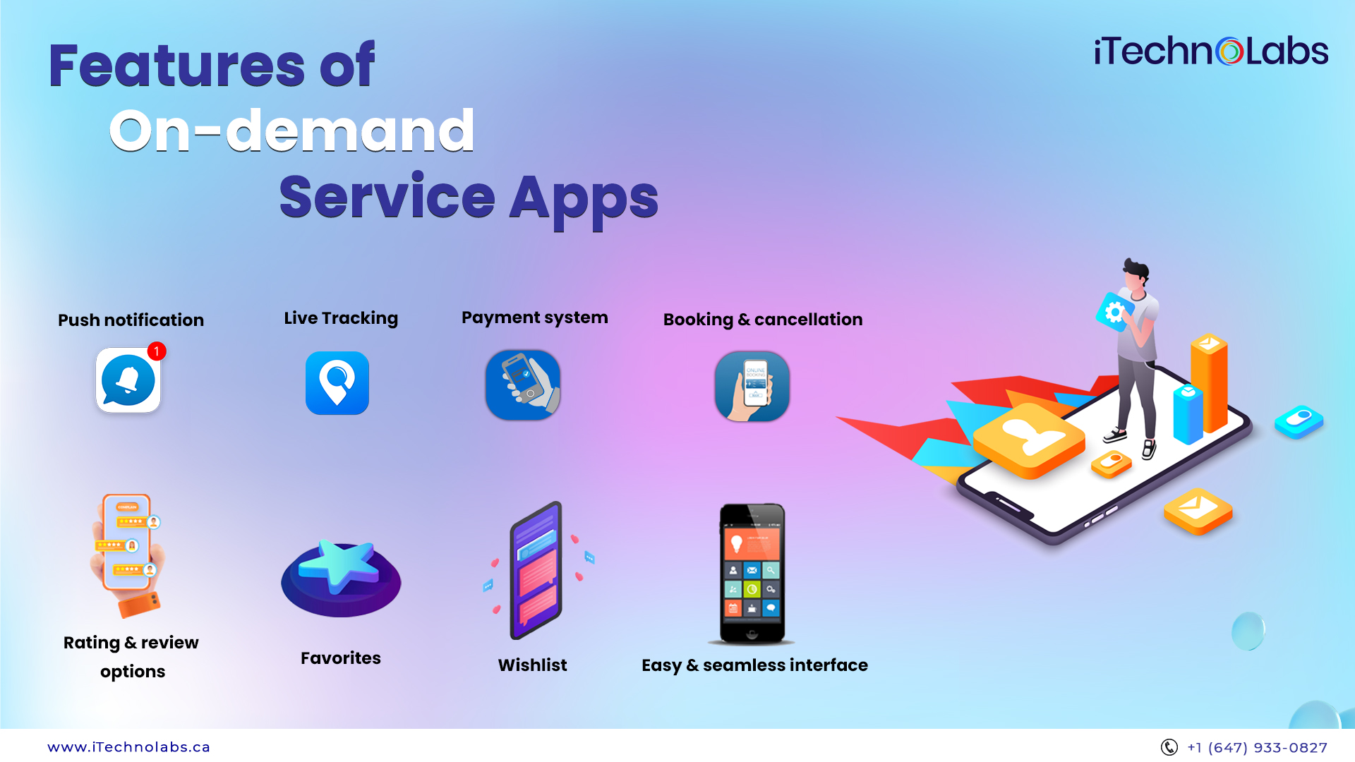 features of on-demand service apps itechnolabs