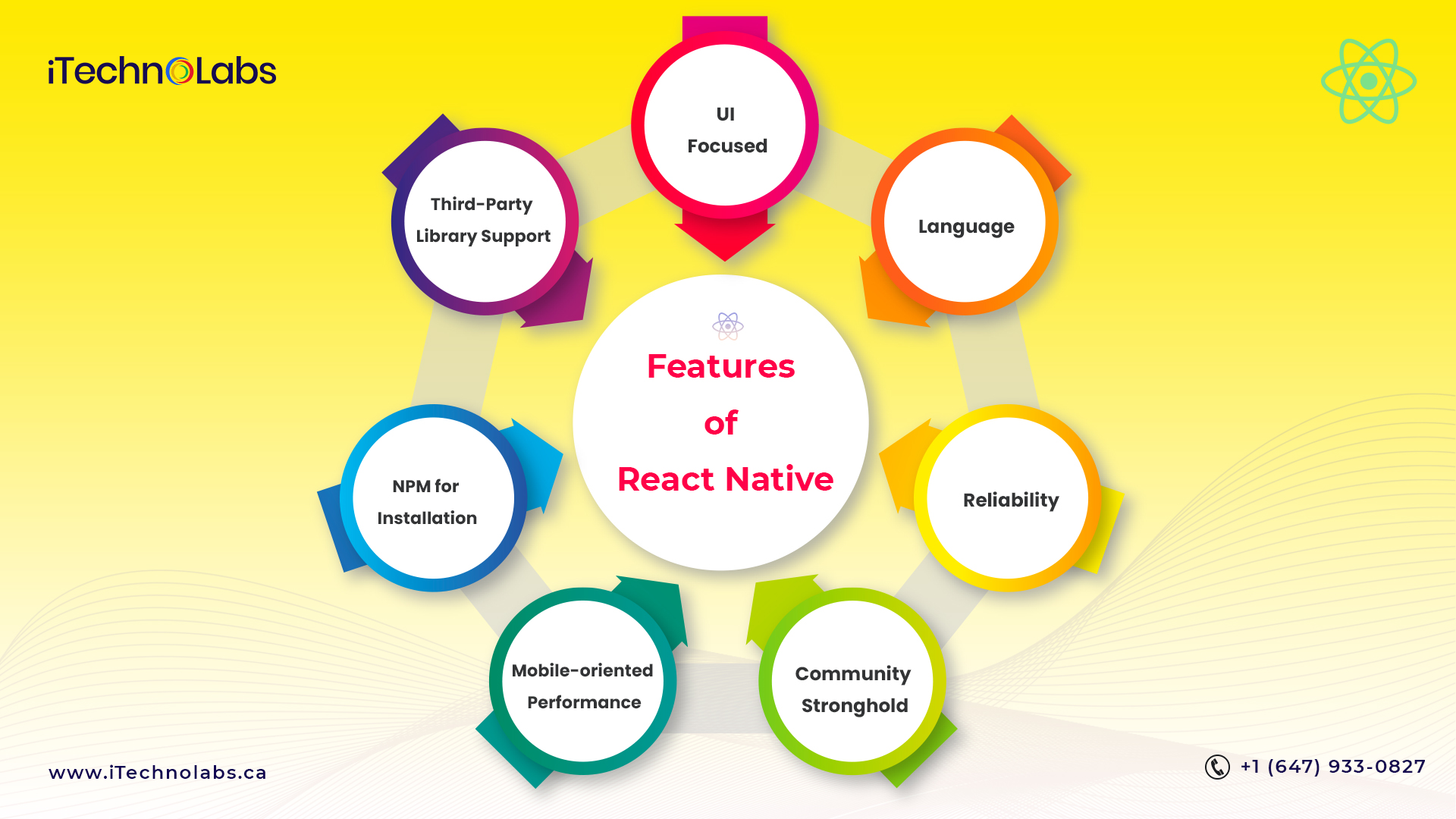 features of react native itechnolabs