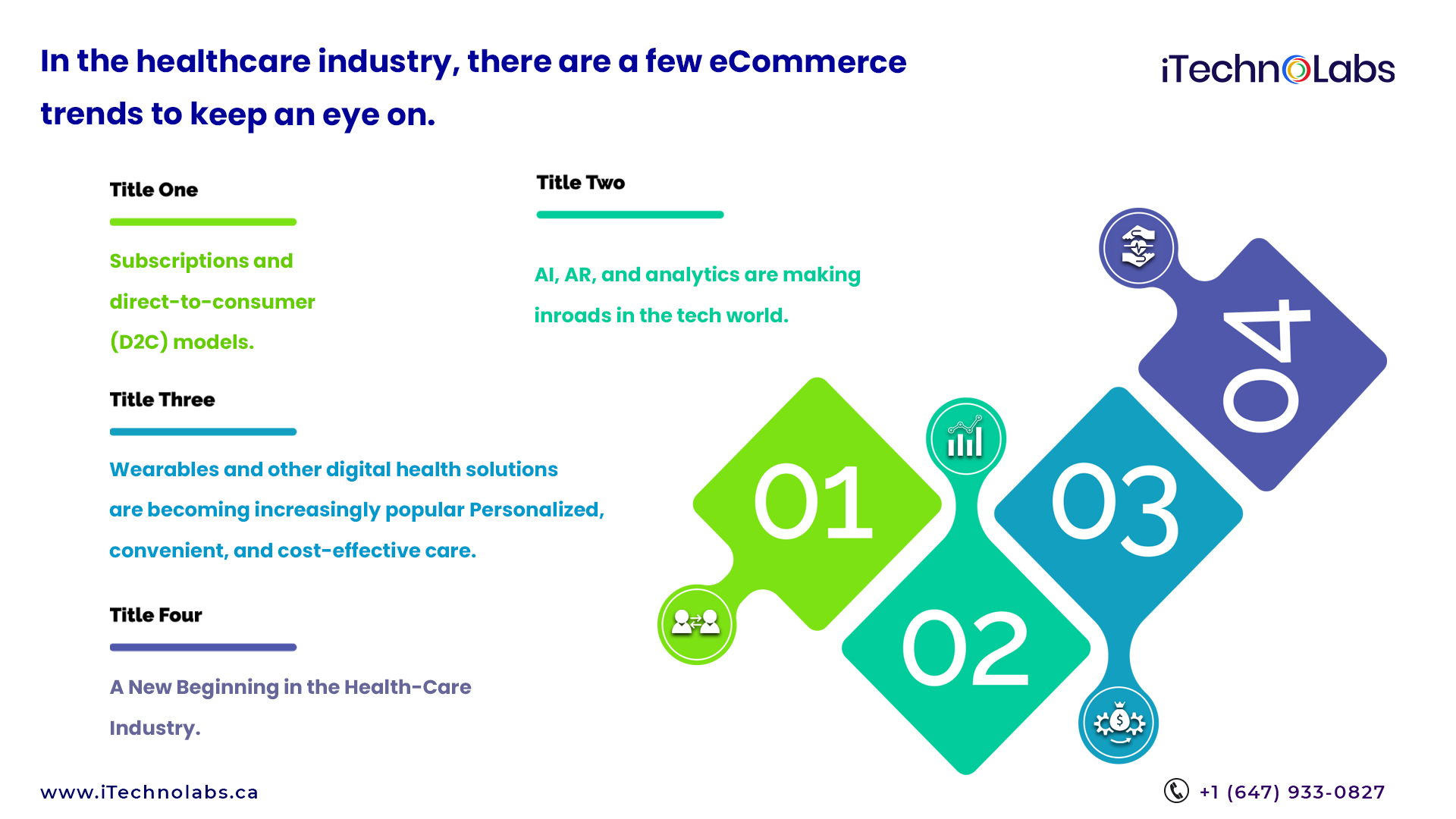 few eCommerce trends to keep an eye on itechnolabs