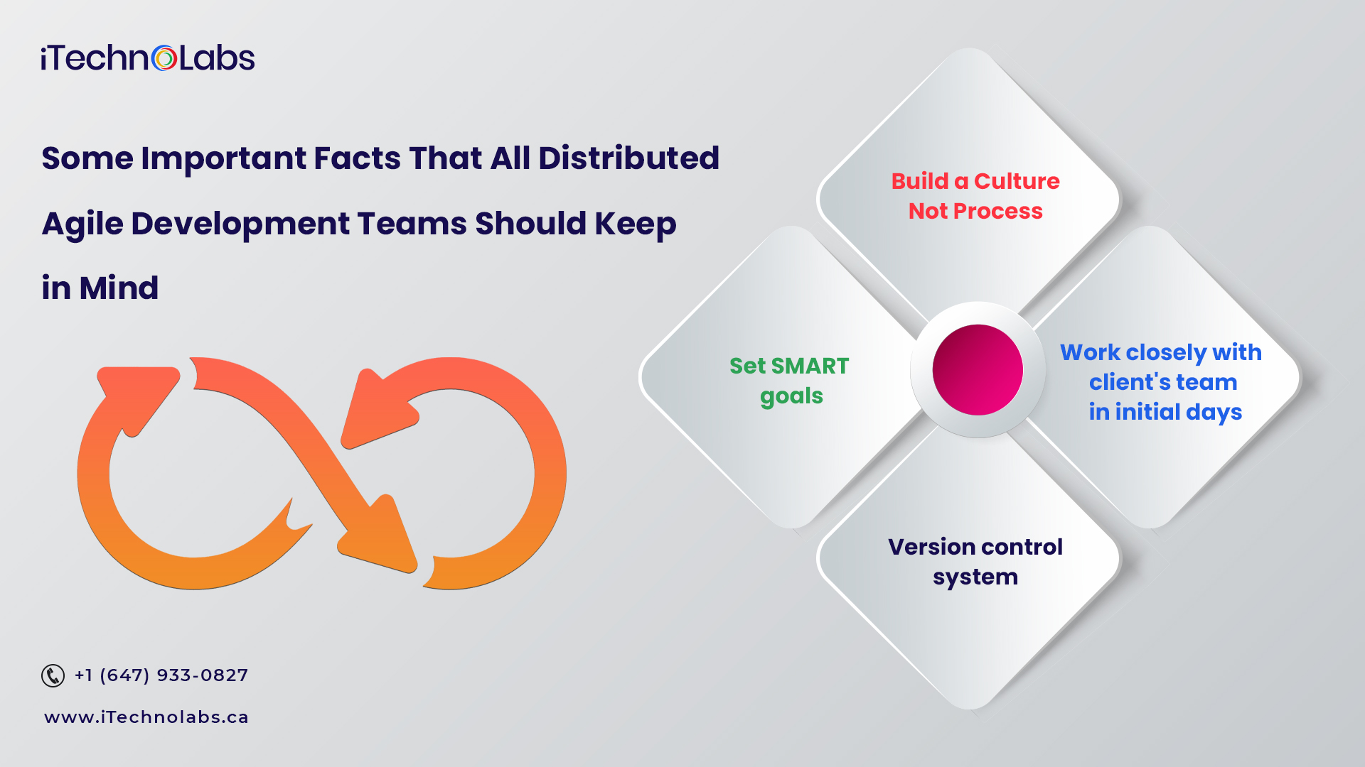 some important facts that all distributed agile development teams itechnolabs