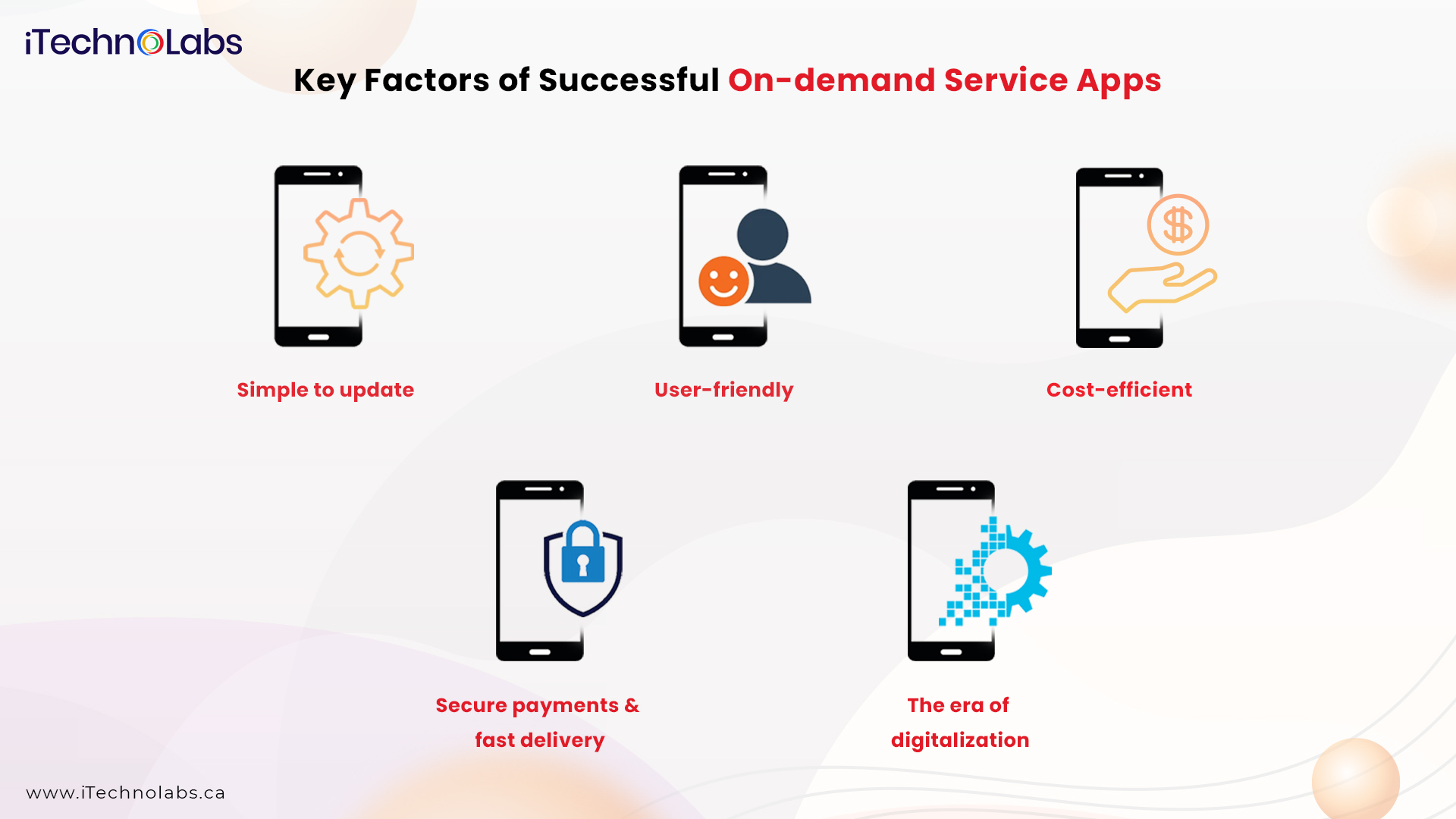 key factors of successful on-demand service apps itechnolabs