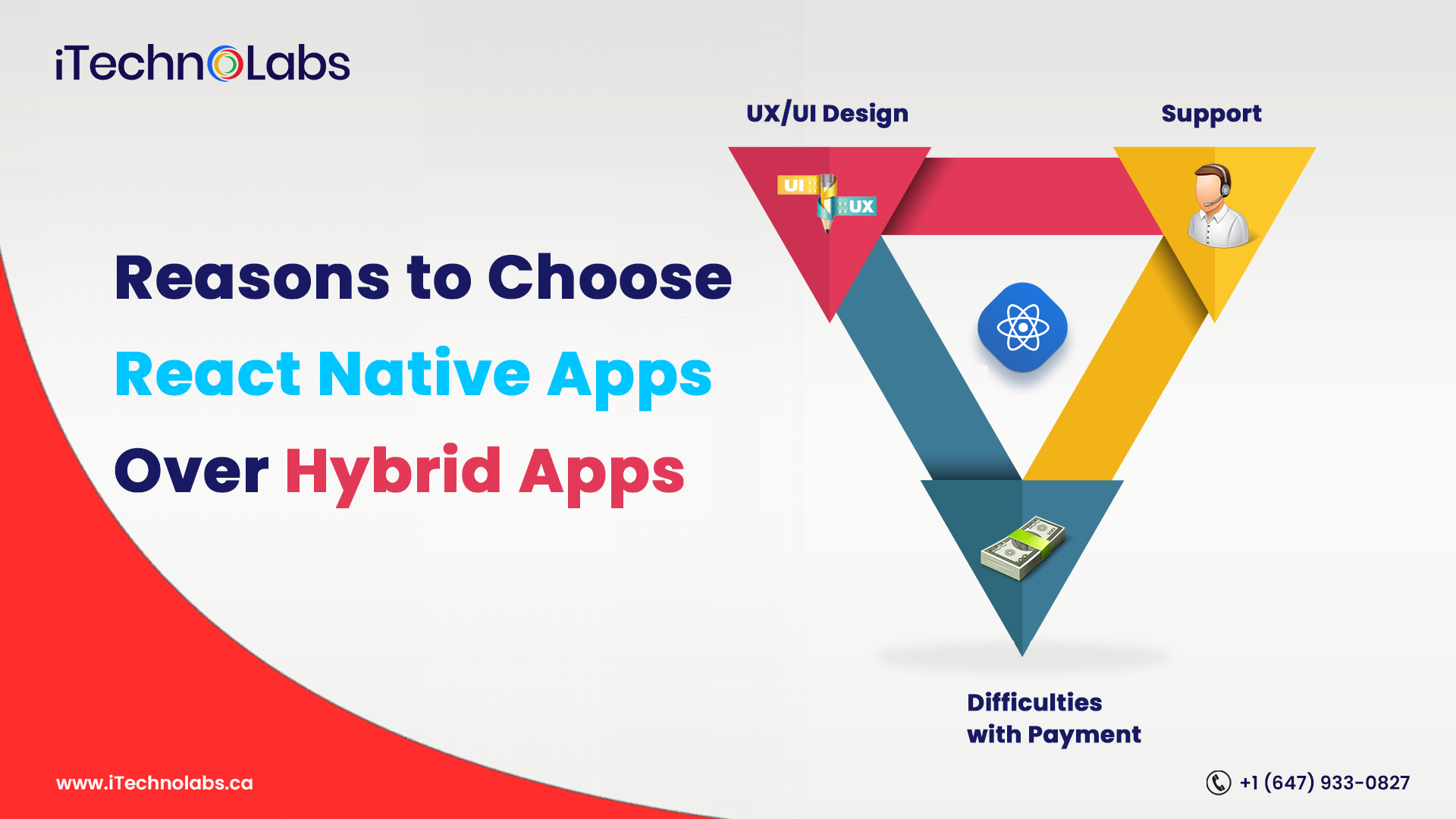 reasons to choose react native apps over hybrid apps itechnolabs