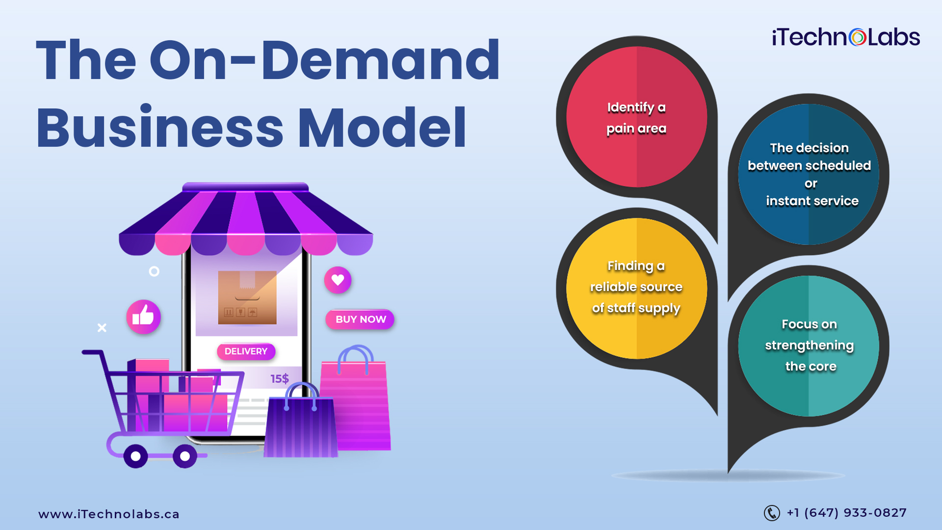 the on-demand business model itechnolabs