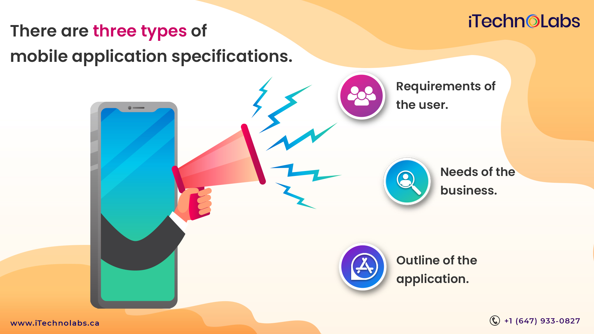 three types of mobile application specifications itechnolabs