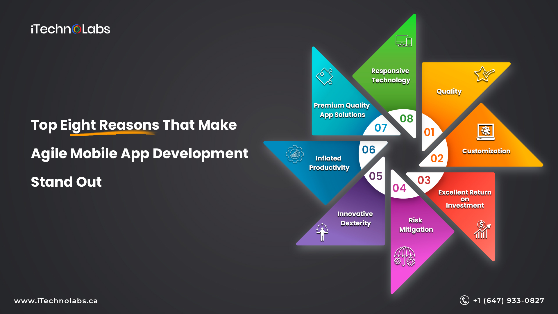 top eight reasons that make agile mobile app development itechnolabs