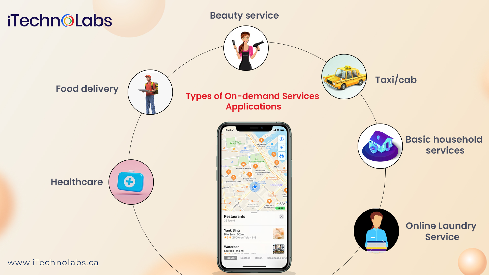 types of on-demand services applications itechnolabs