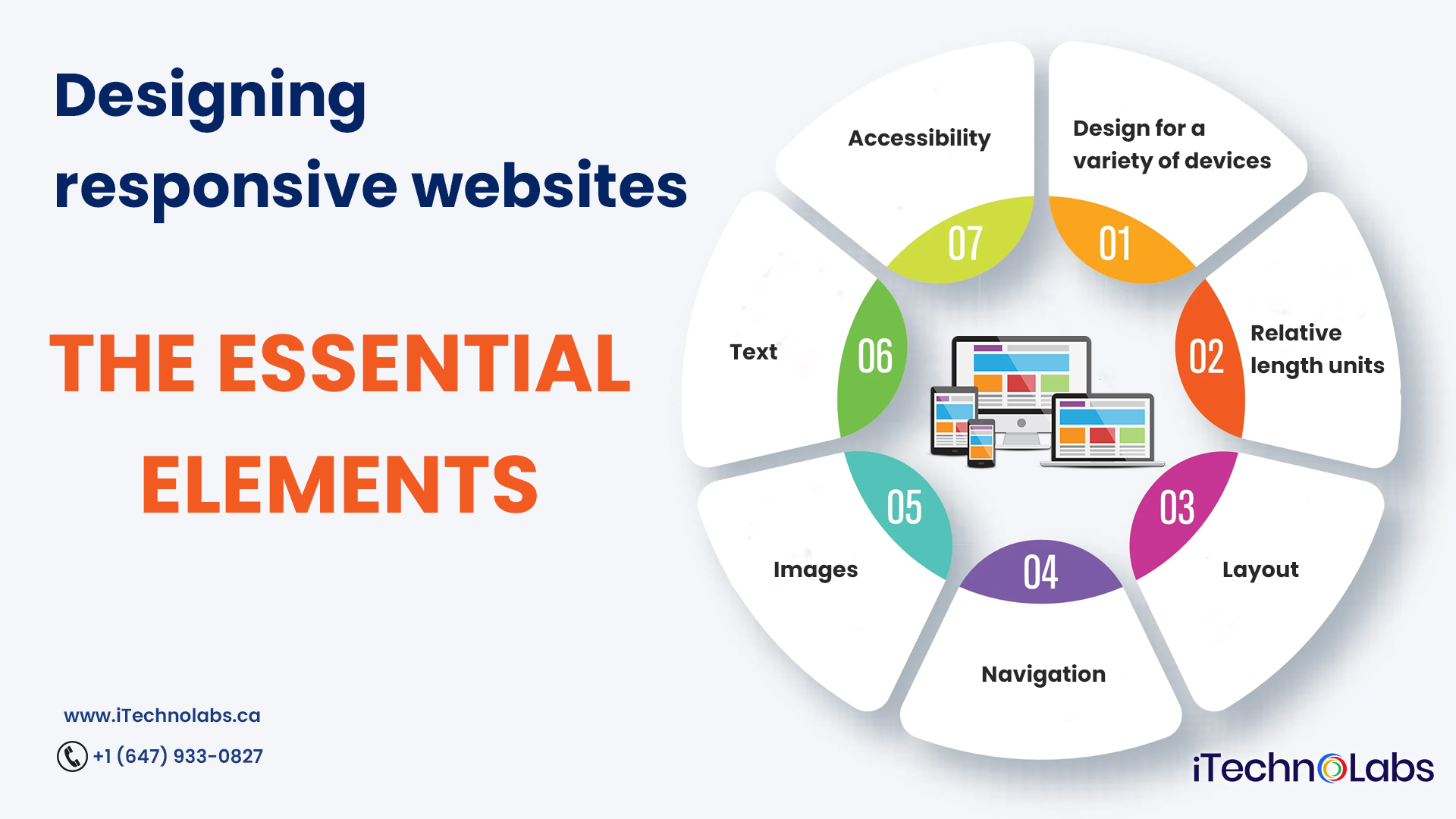 Designing responsive websites essential elements itechnolabs