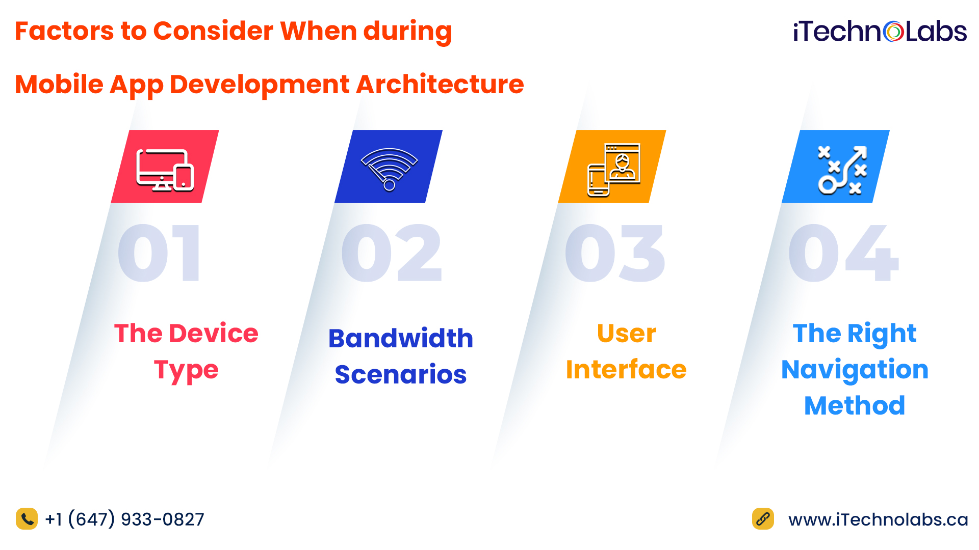 factors to consider when during mobile app development architecture itechnolabs