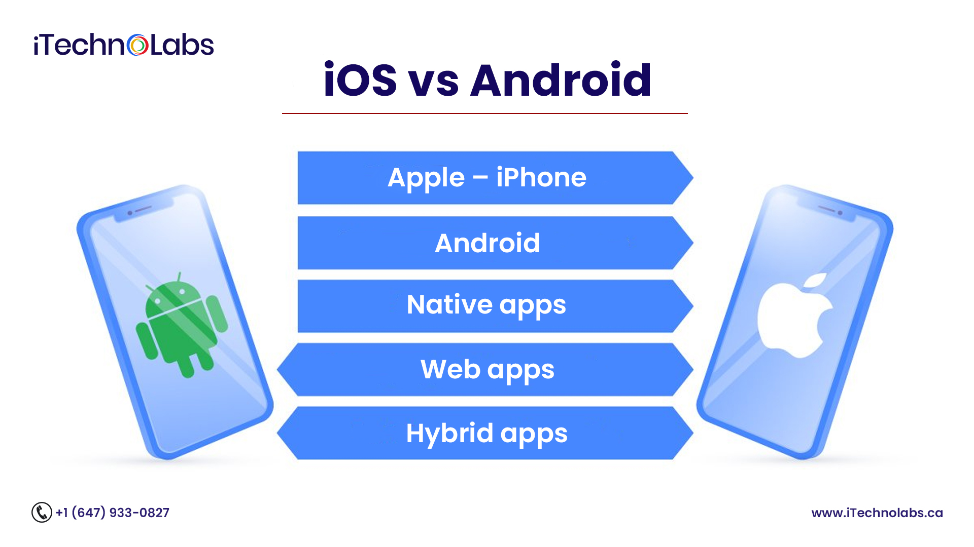 ios vs android: which mobile platform should you build on itechnolabs