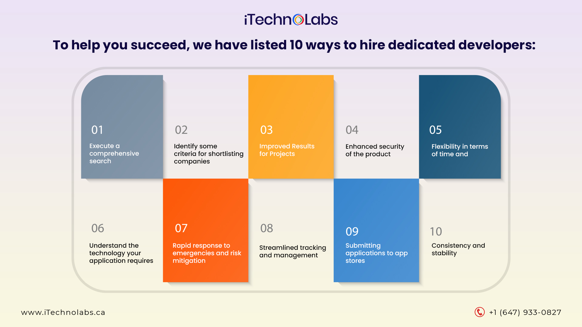 we have listed 10 ways to hire dedicated developers itechnolabs