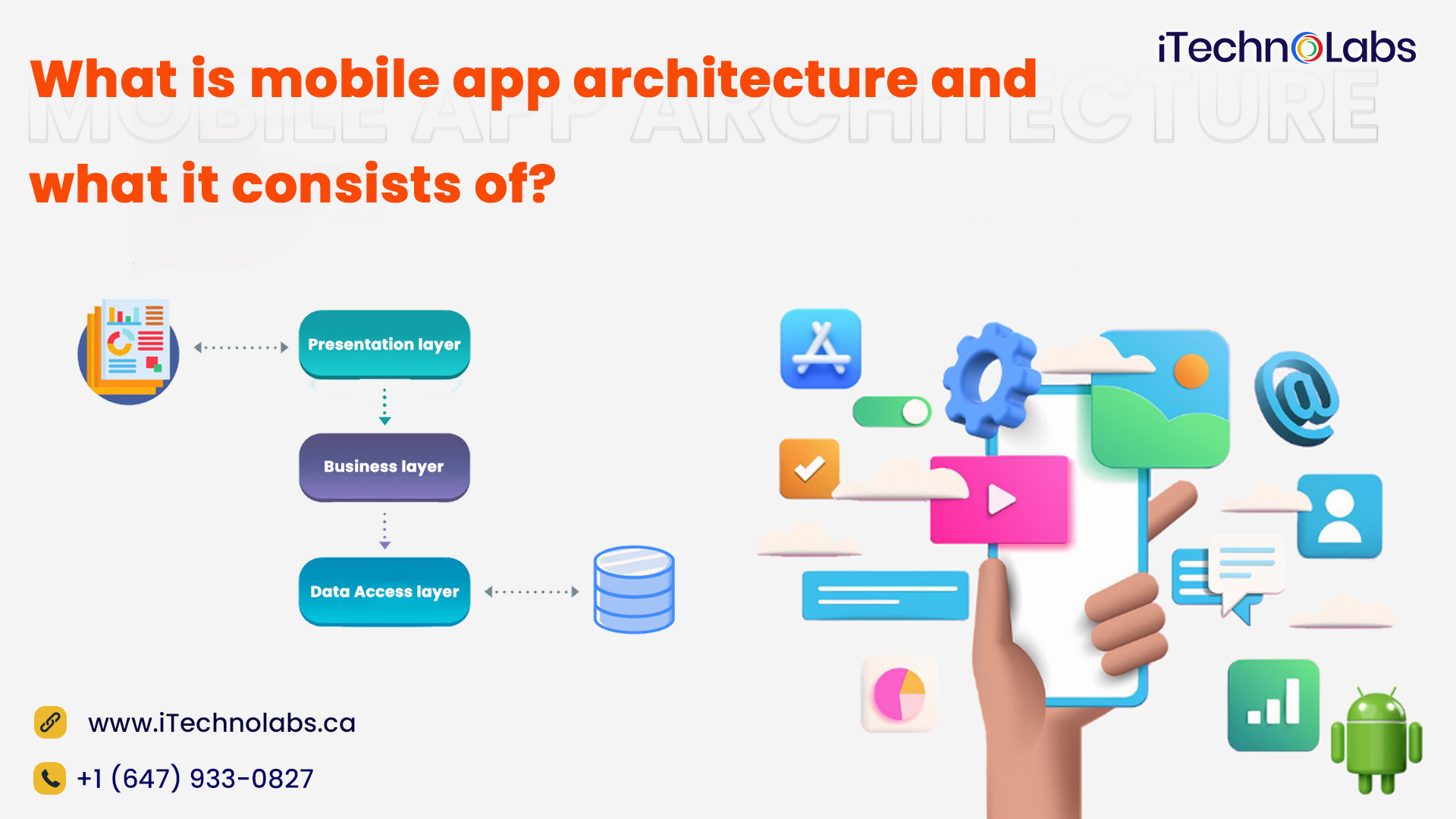 what is mobile app development architecture itechnolabs