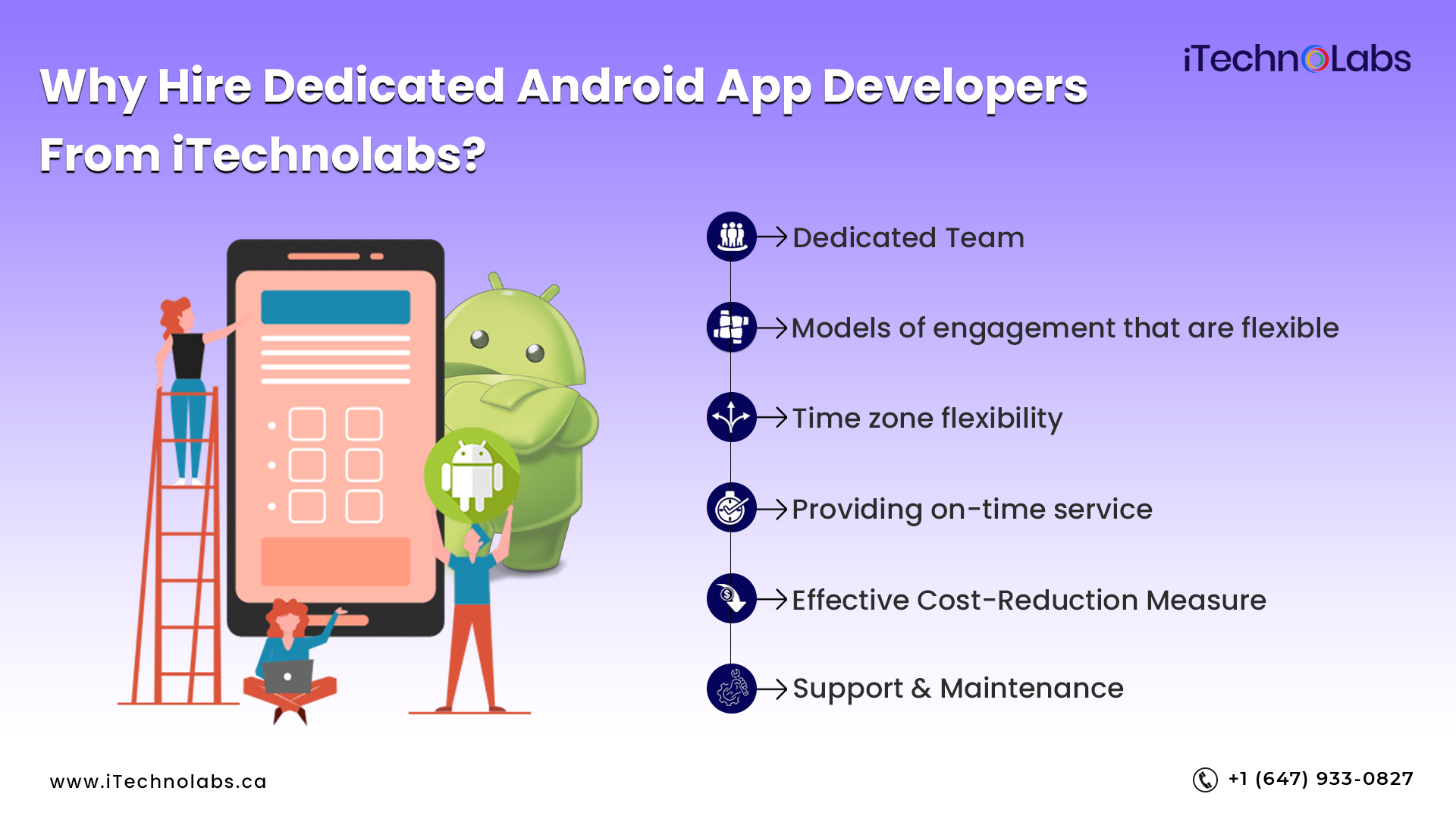 why hire dedicated android app developers from itechnolabs