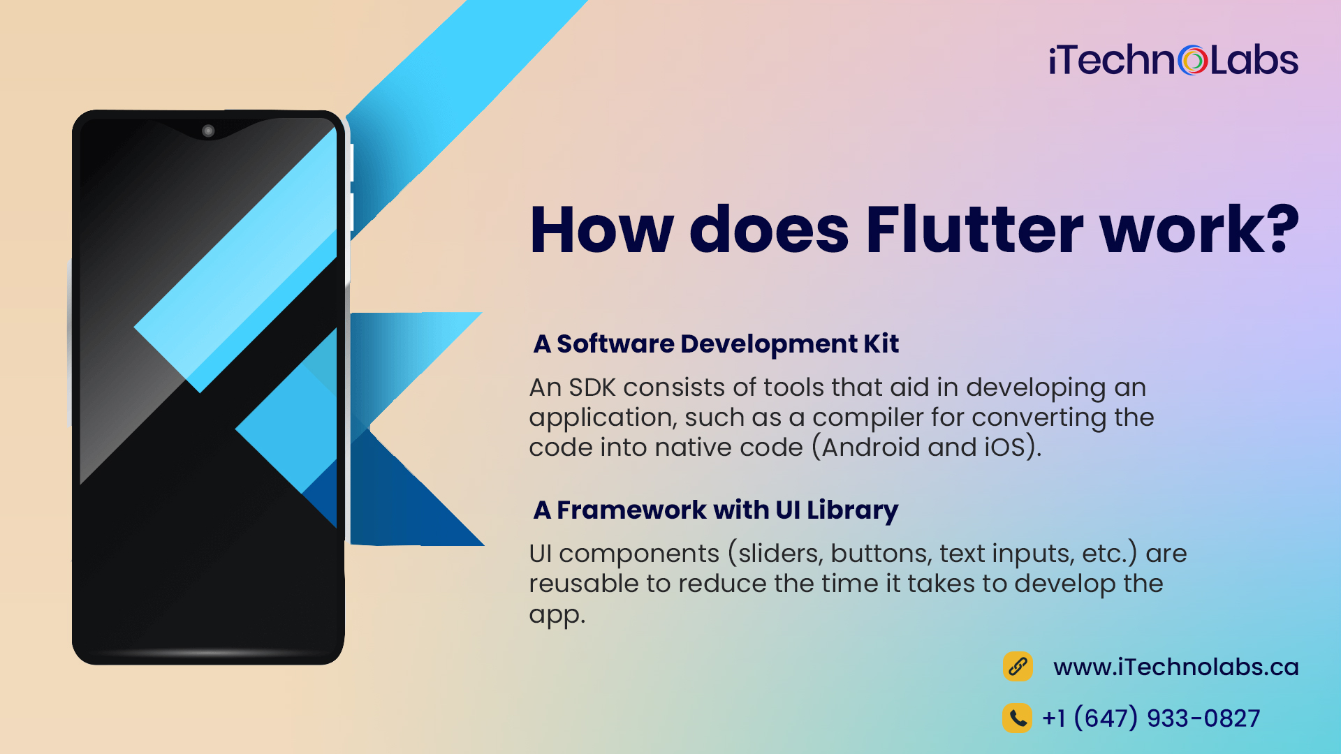 how does flutter work itechnolabs