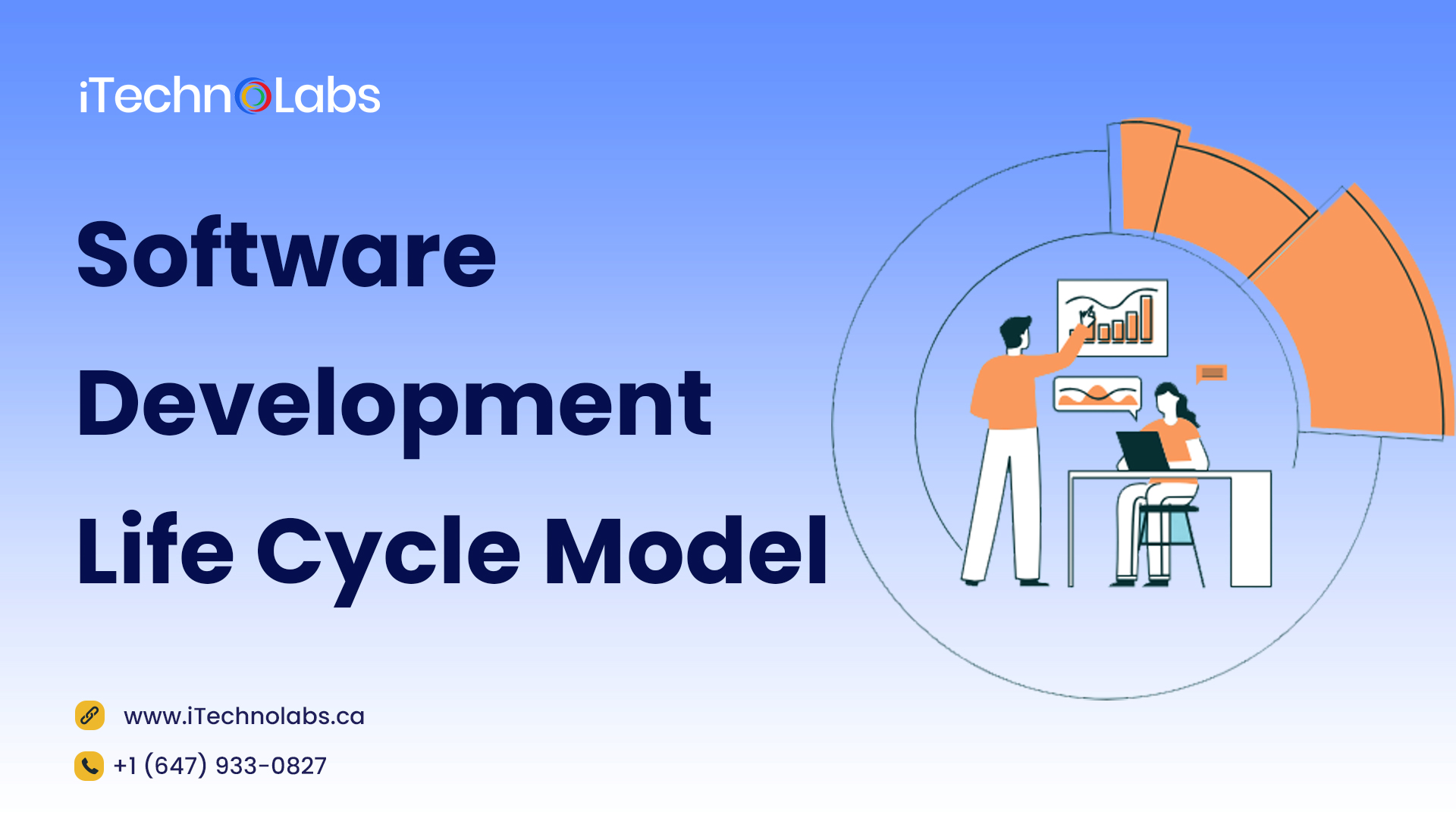 software development life cycle model itechnolabs