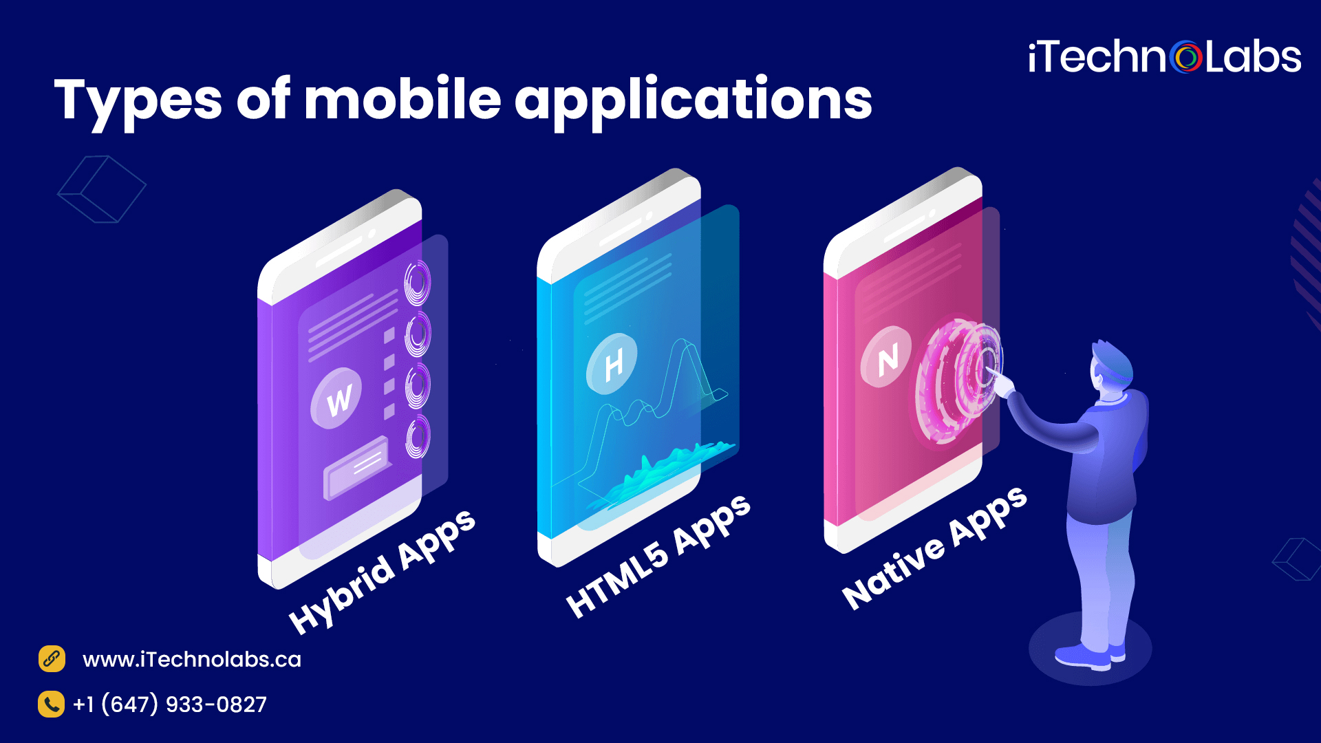 types of mobile applications itechnolabs