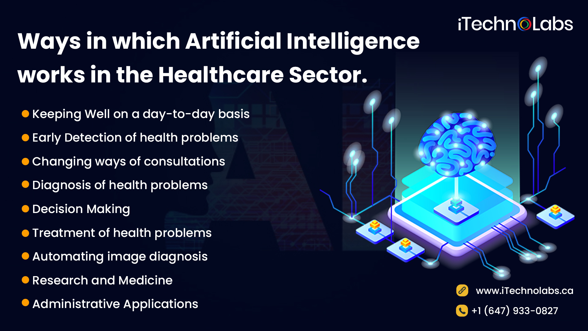 ways in which artificial intelligence works in the healthcare sector itechnolabs