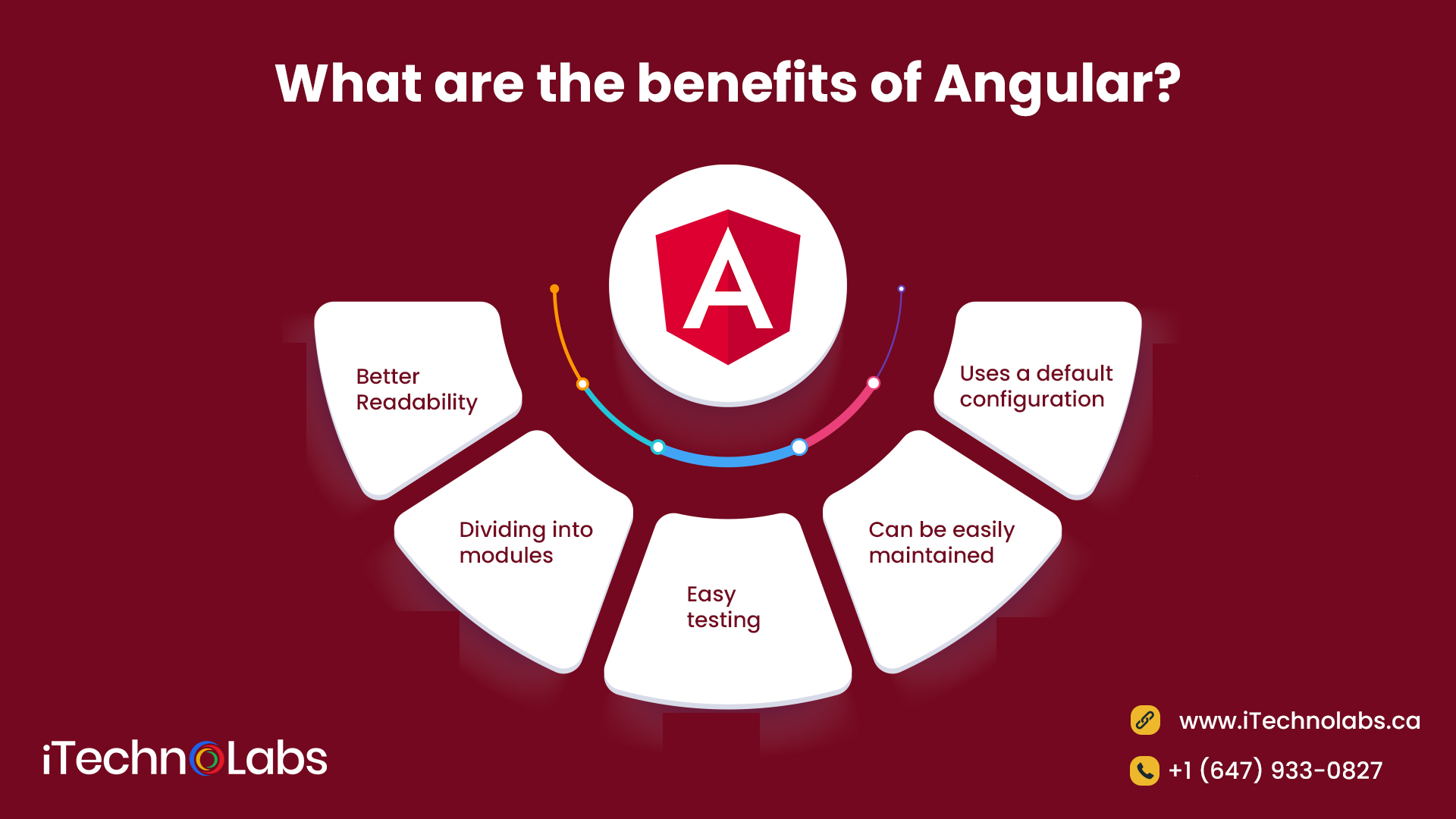 what are benefits of angular itechnolabs