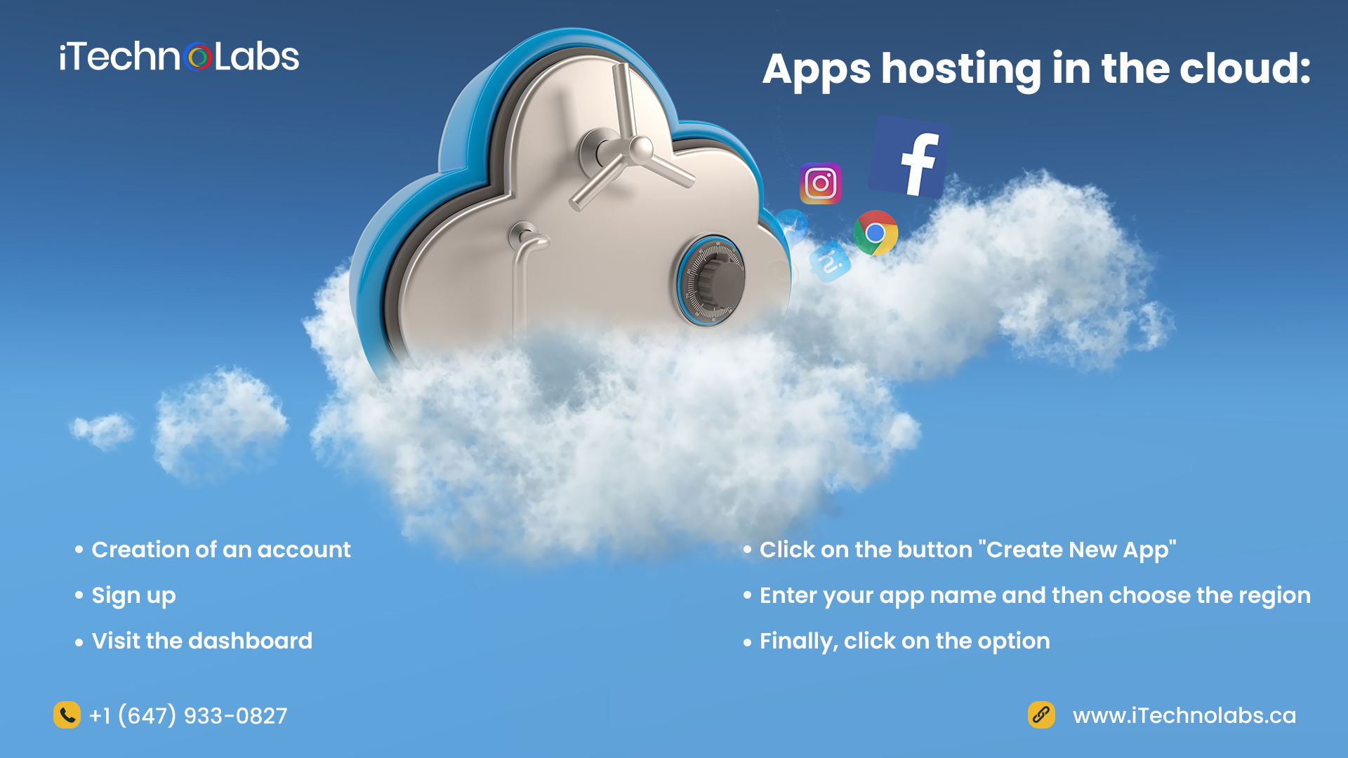 apps hosting in the cloud itechnolabs