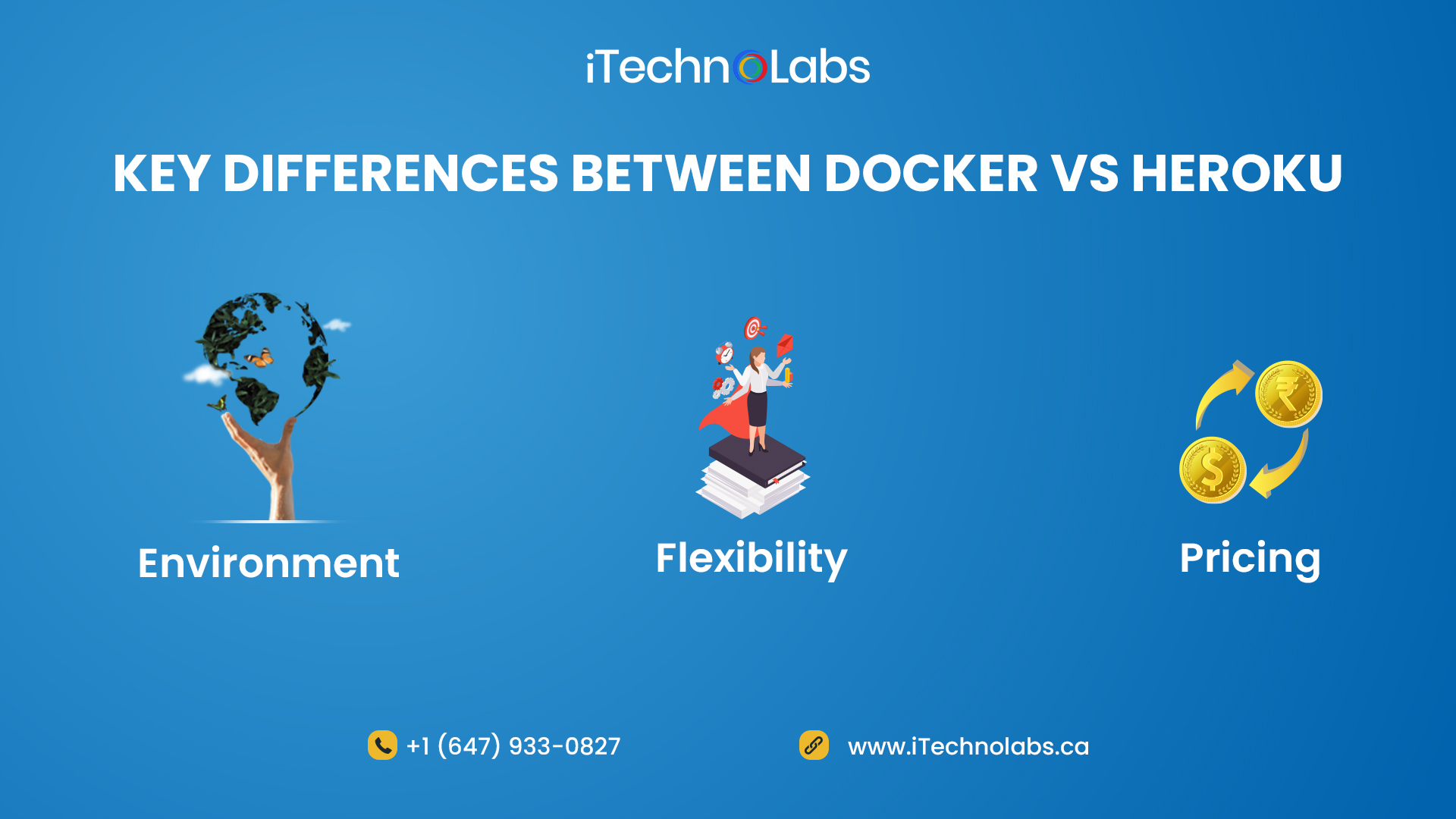 key differences between docker vs heroku itechnolabs