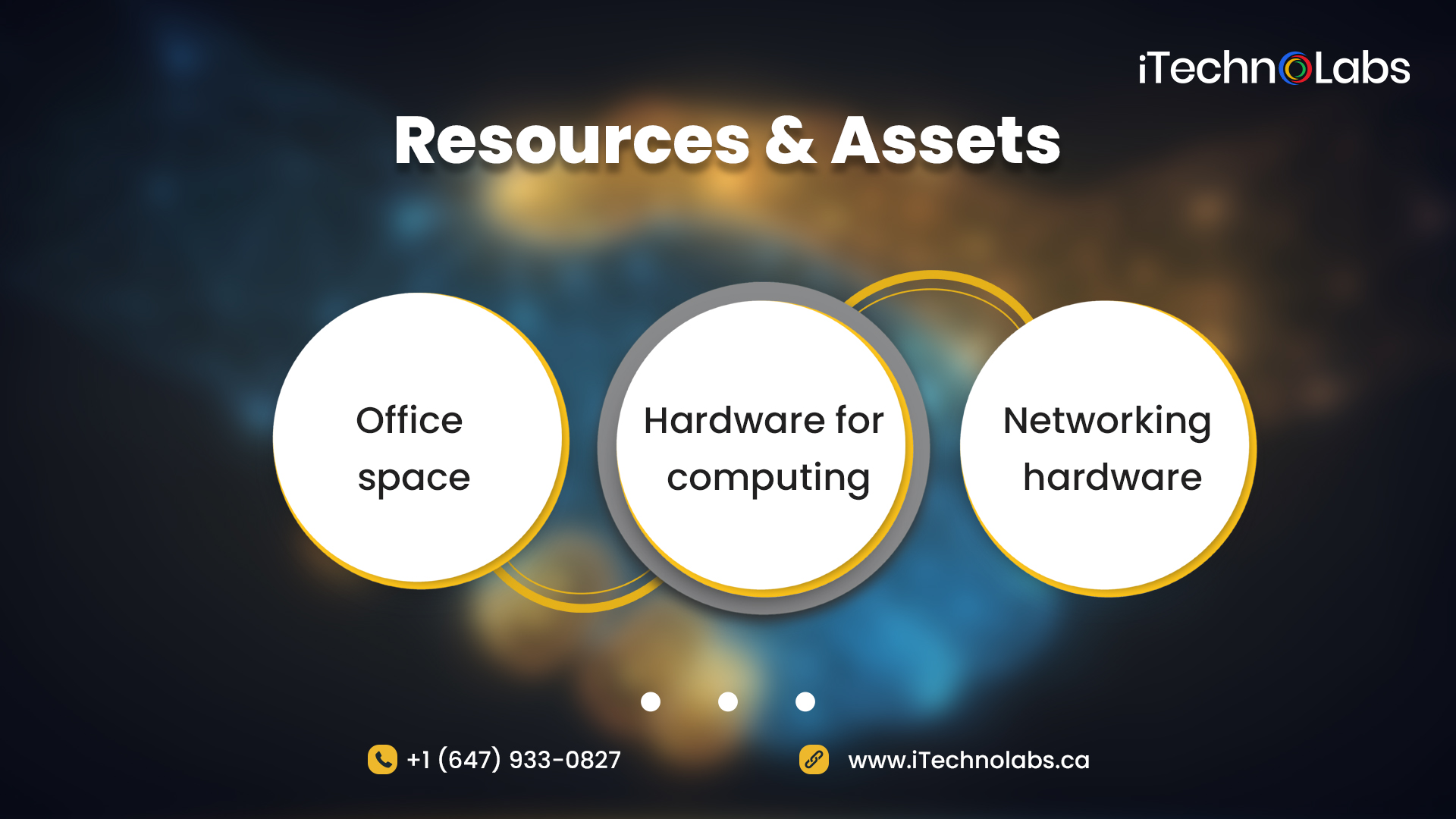 resources assets itechnolabs