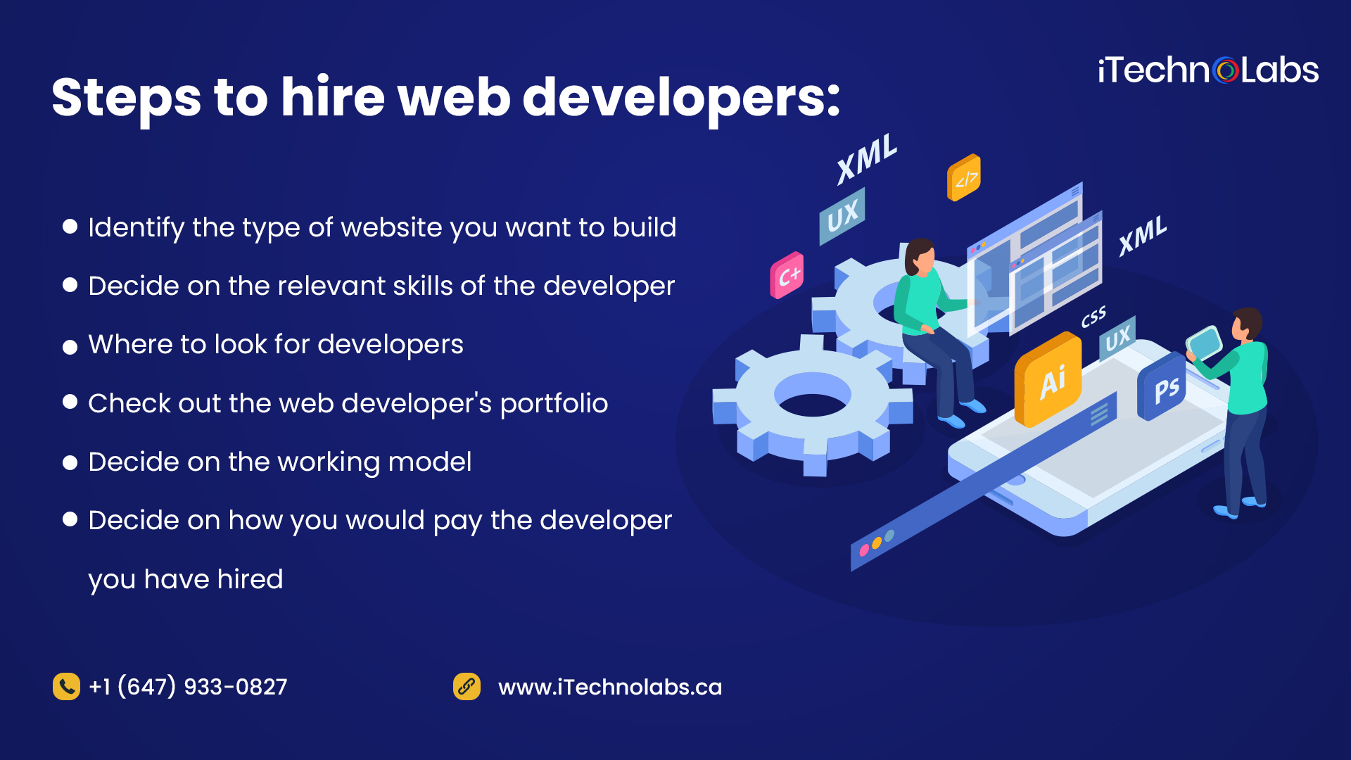steps to hire web developers itechnolabs