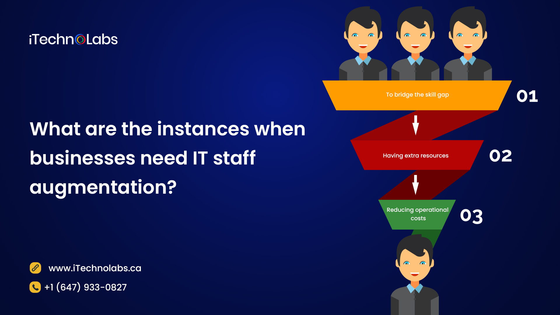 what are the instances when businesses need it staff augmentation itechnolabs
