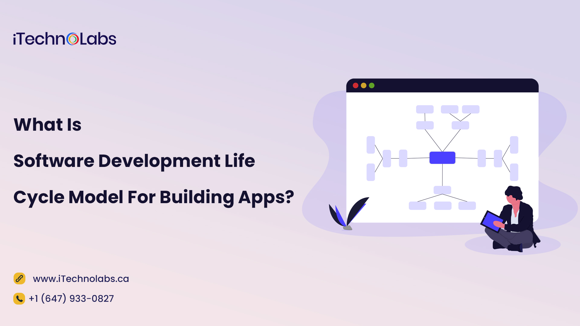 what is software development life cycle model for building apps itechnolabs