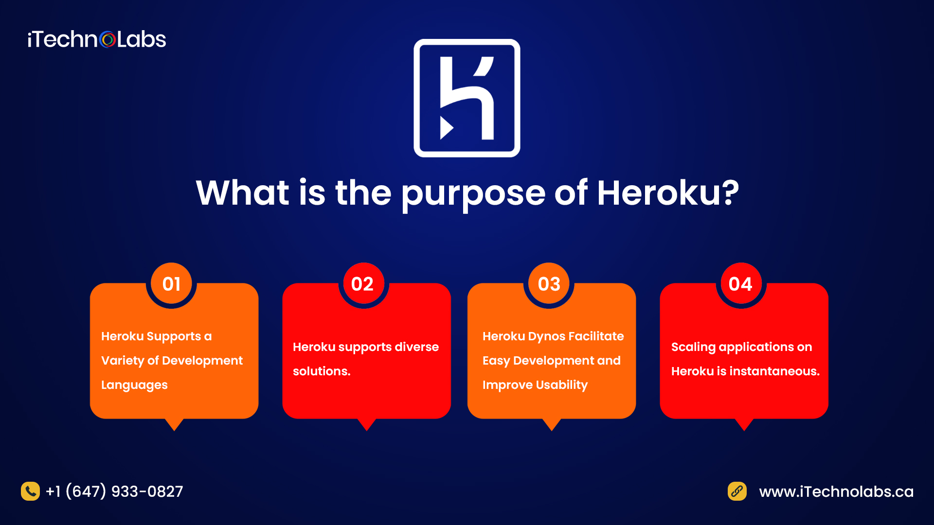 what is the purpose of heroku itechnolabs