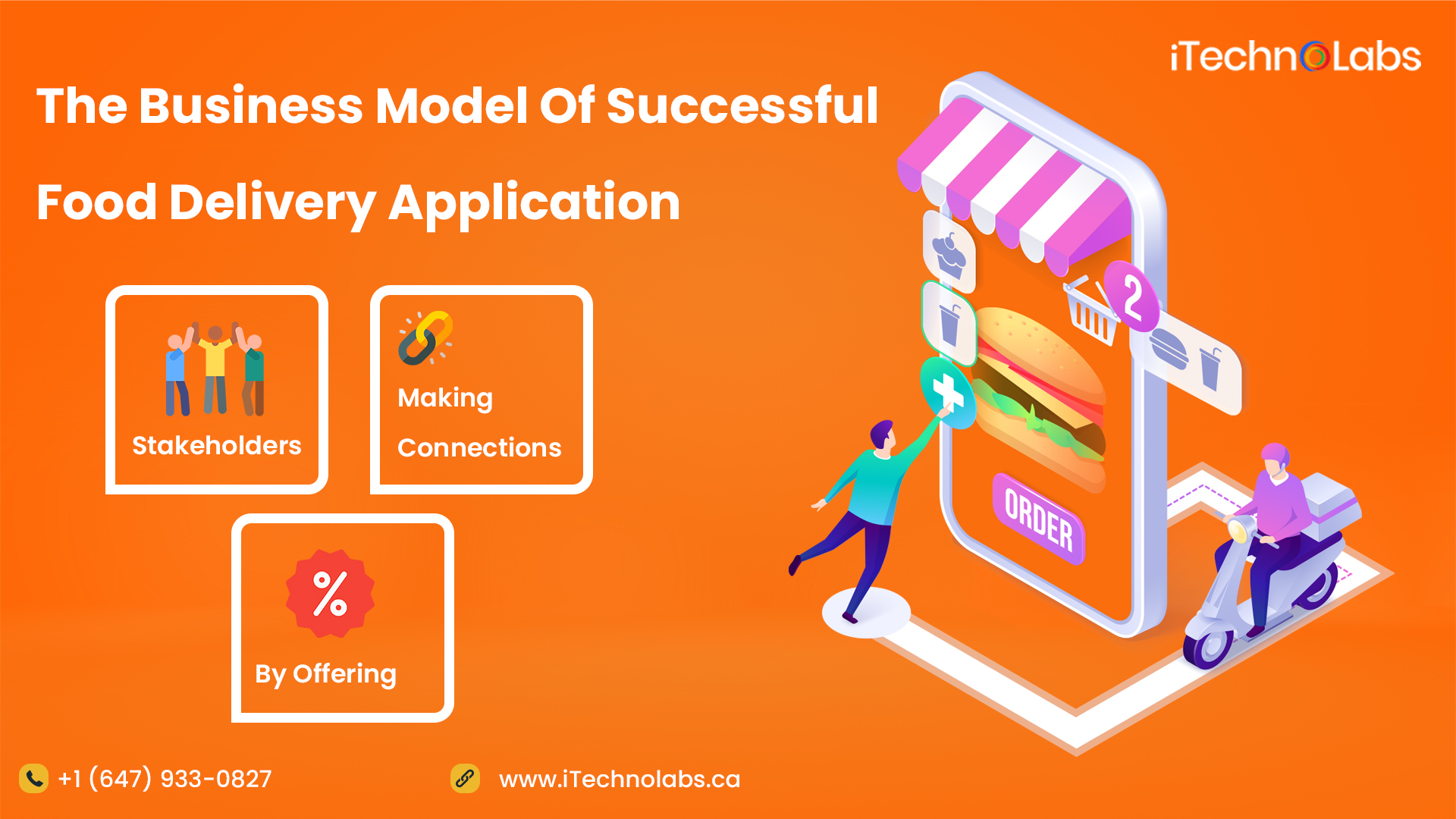 business model of successful food delivery application itechnolabs