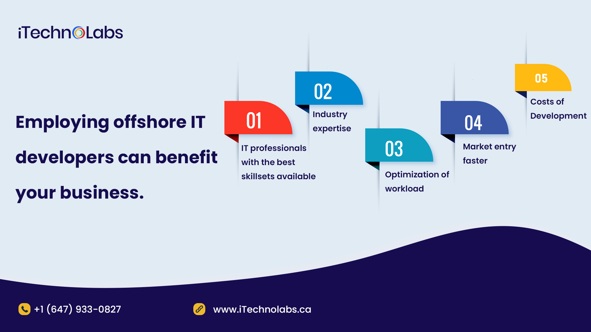 employing offshore it developers can benefit your business itechnolabs