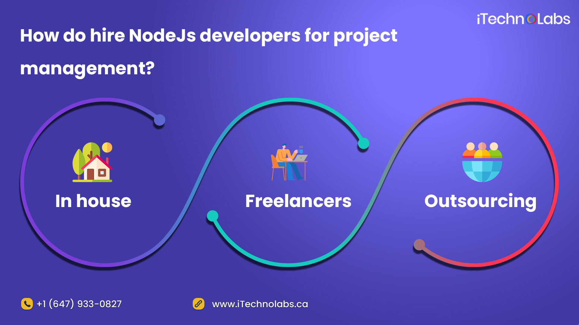 how do you hire nodejs developers for project management itechnolabs